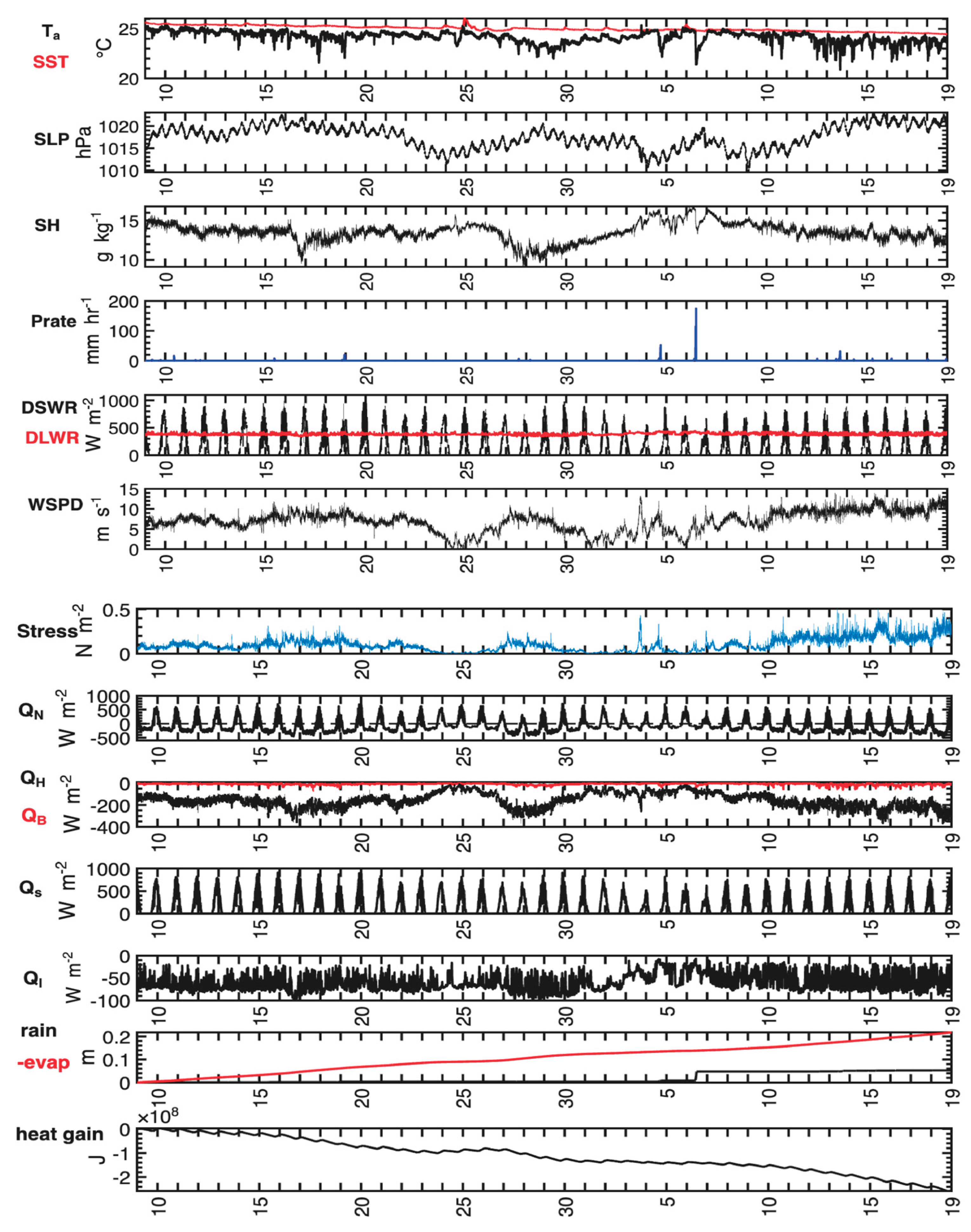 Preprints 194008 g019