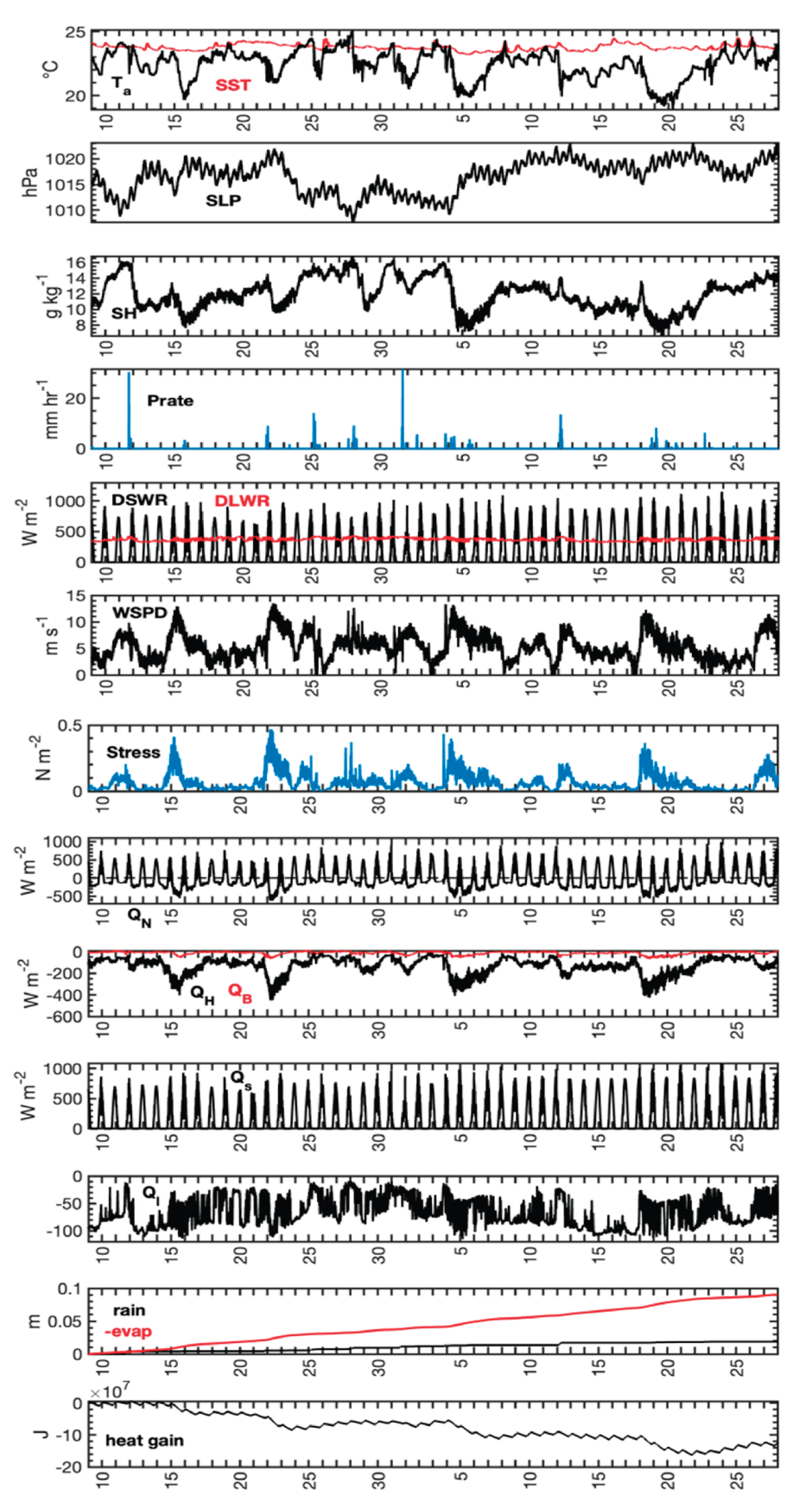 Preprints 194008 g020