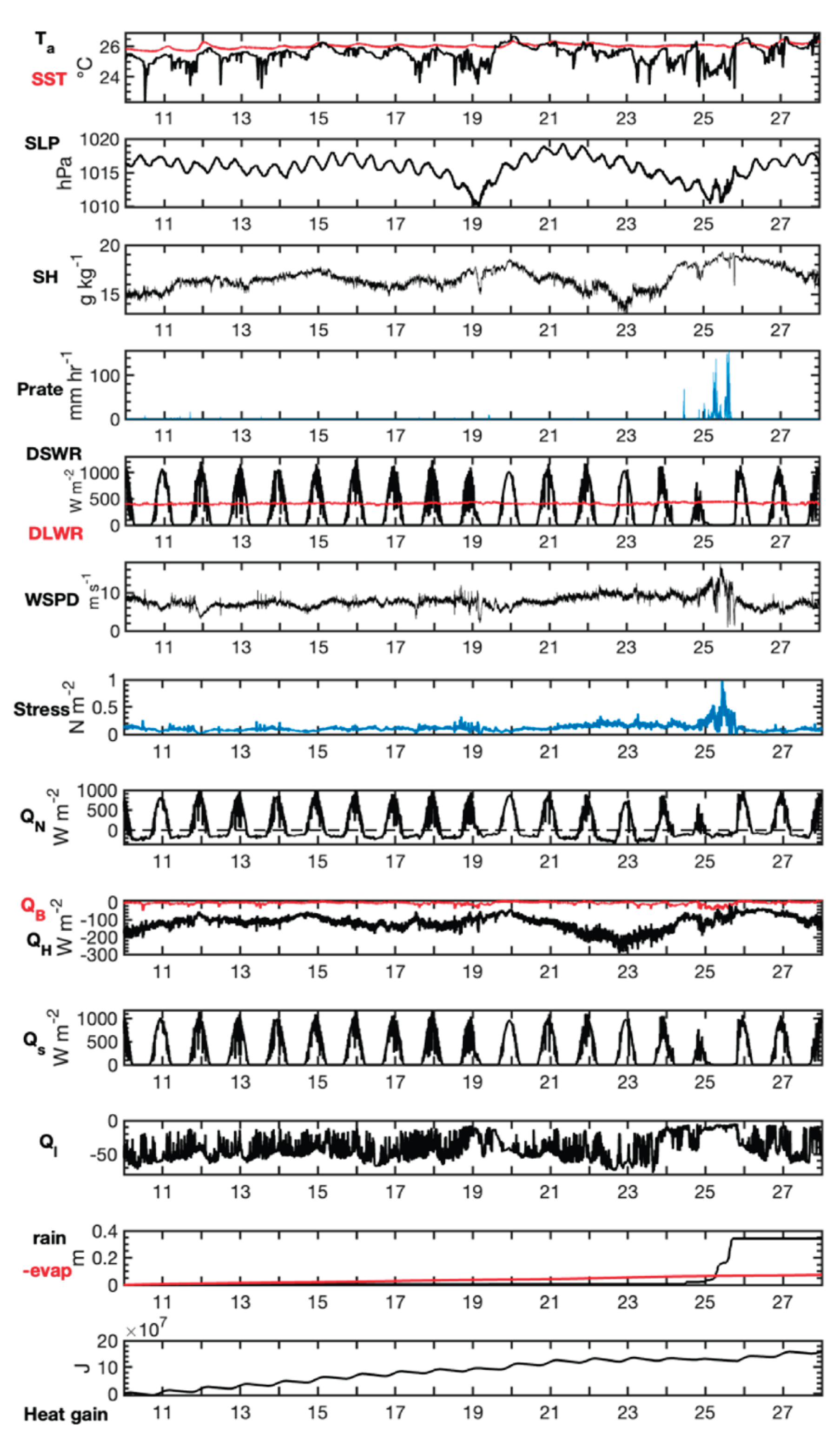 Preprints 194008 g021
