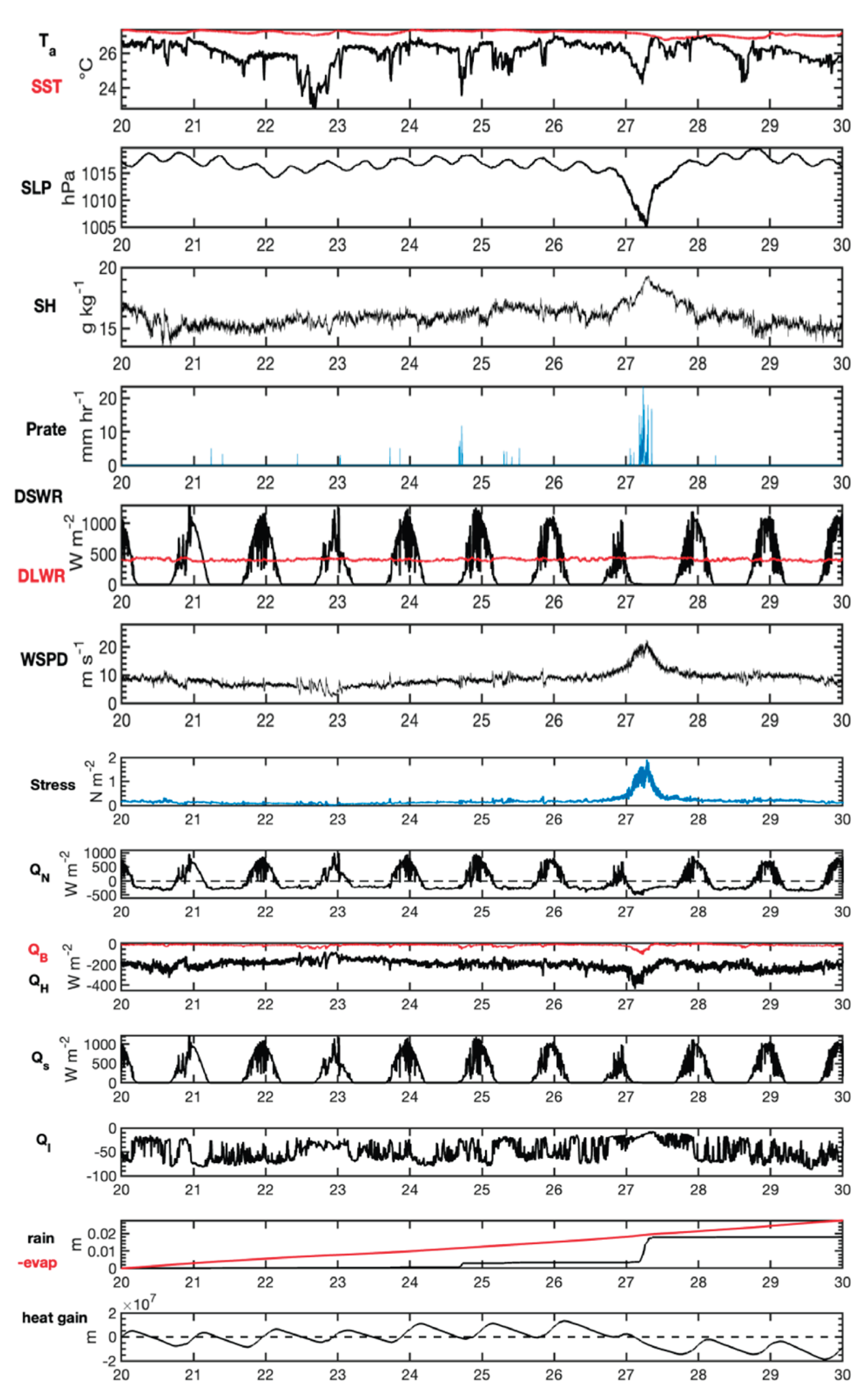 Preprints 194008 g022
