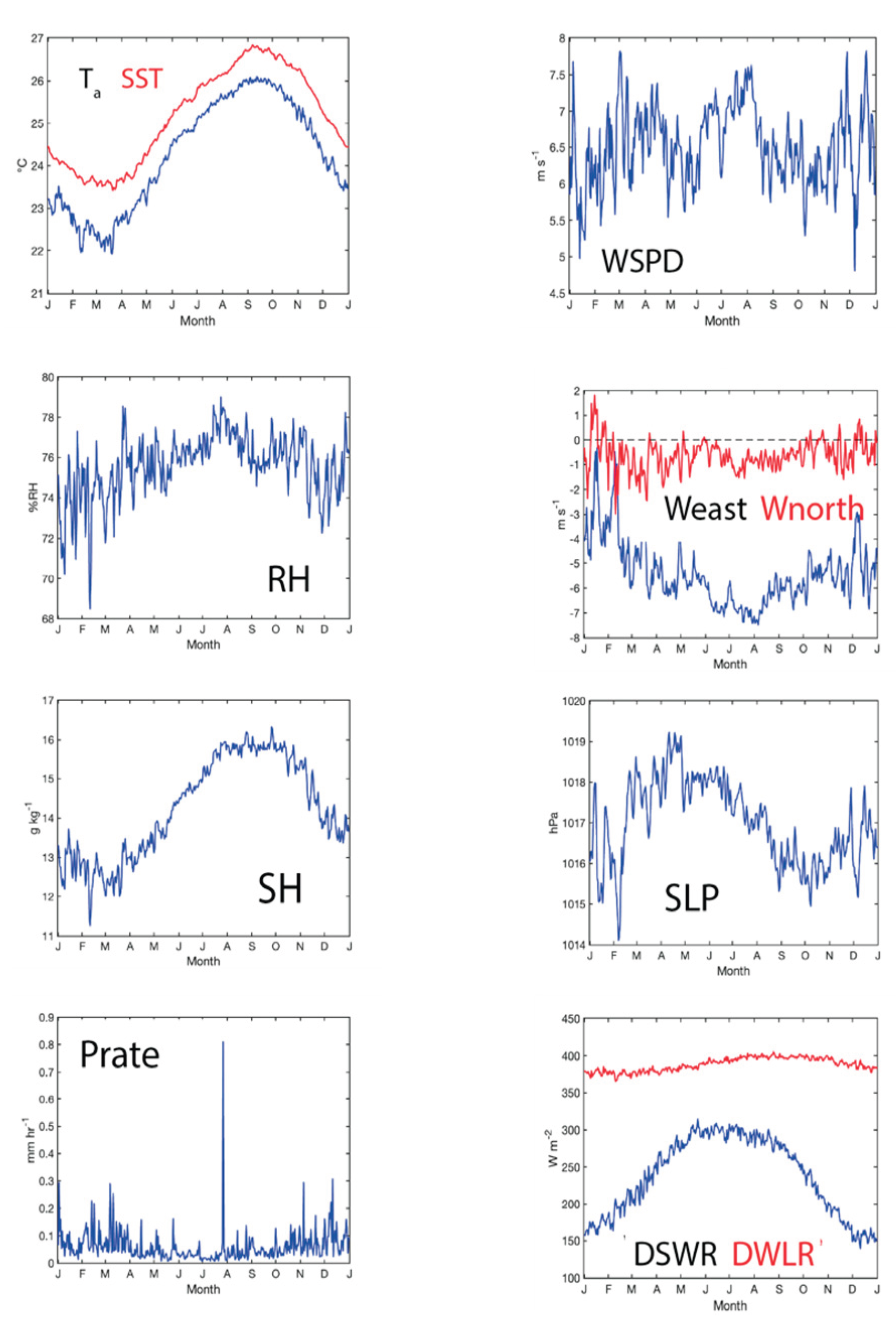 Preprints 194008 g023