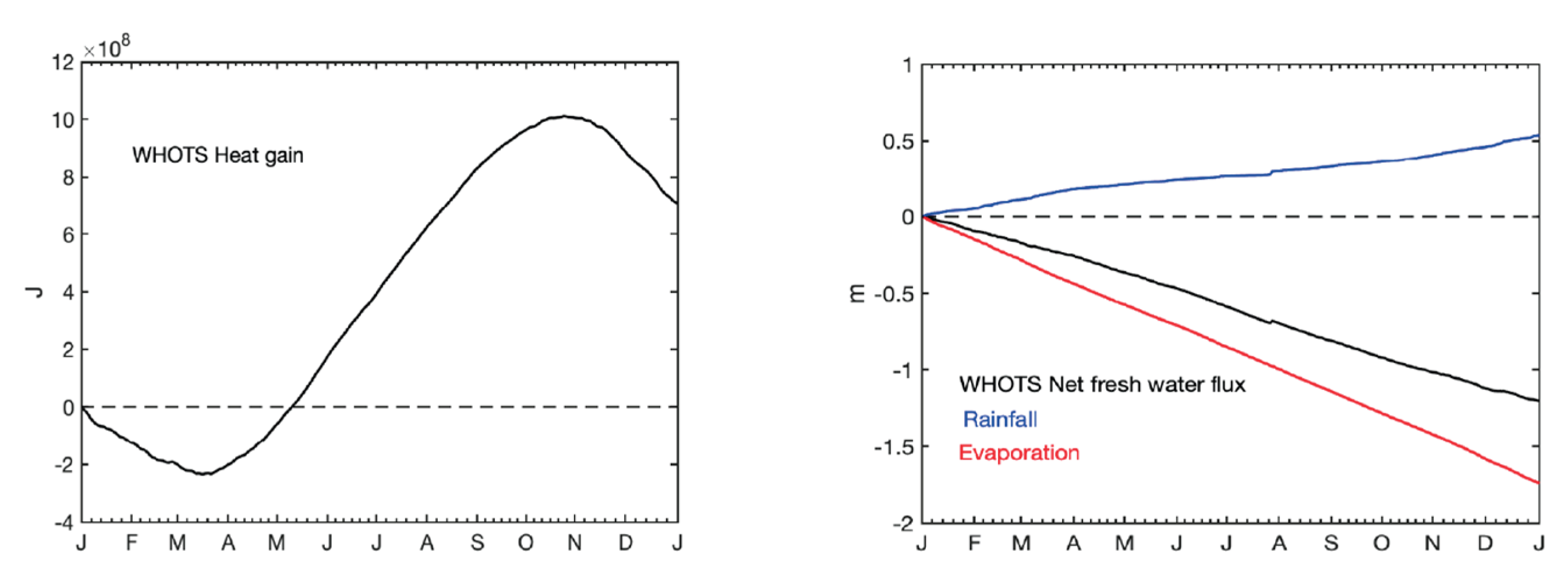 Preprints 194008 g025