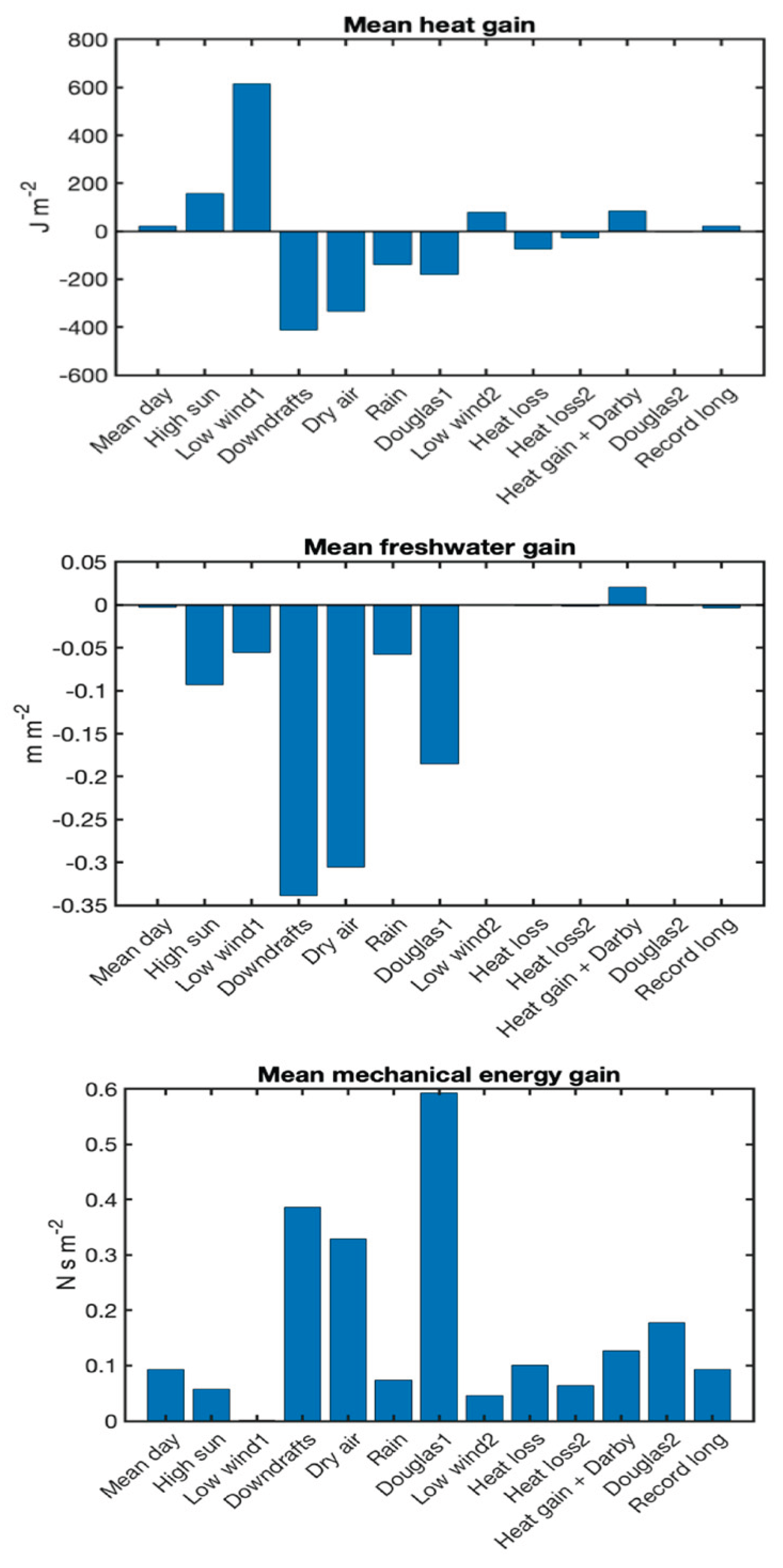 Preprints 194008 g026