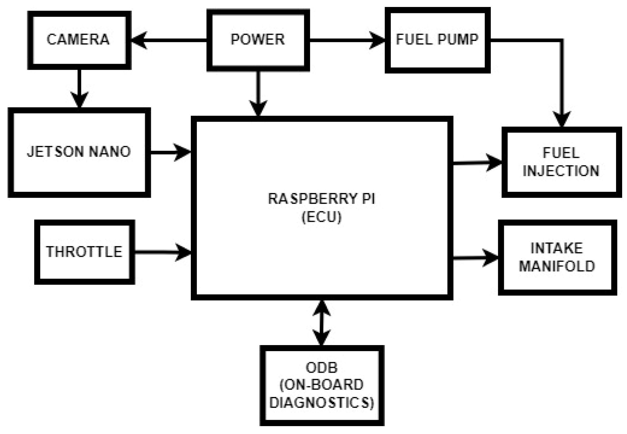 Preprints 71742 g001