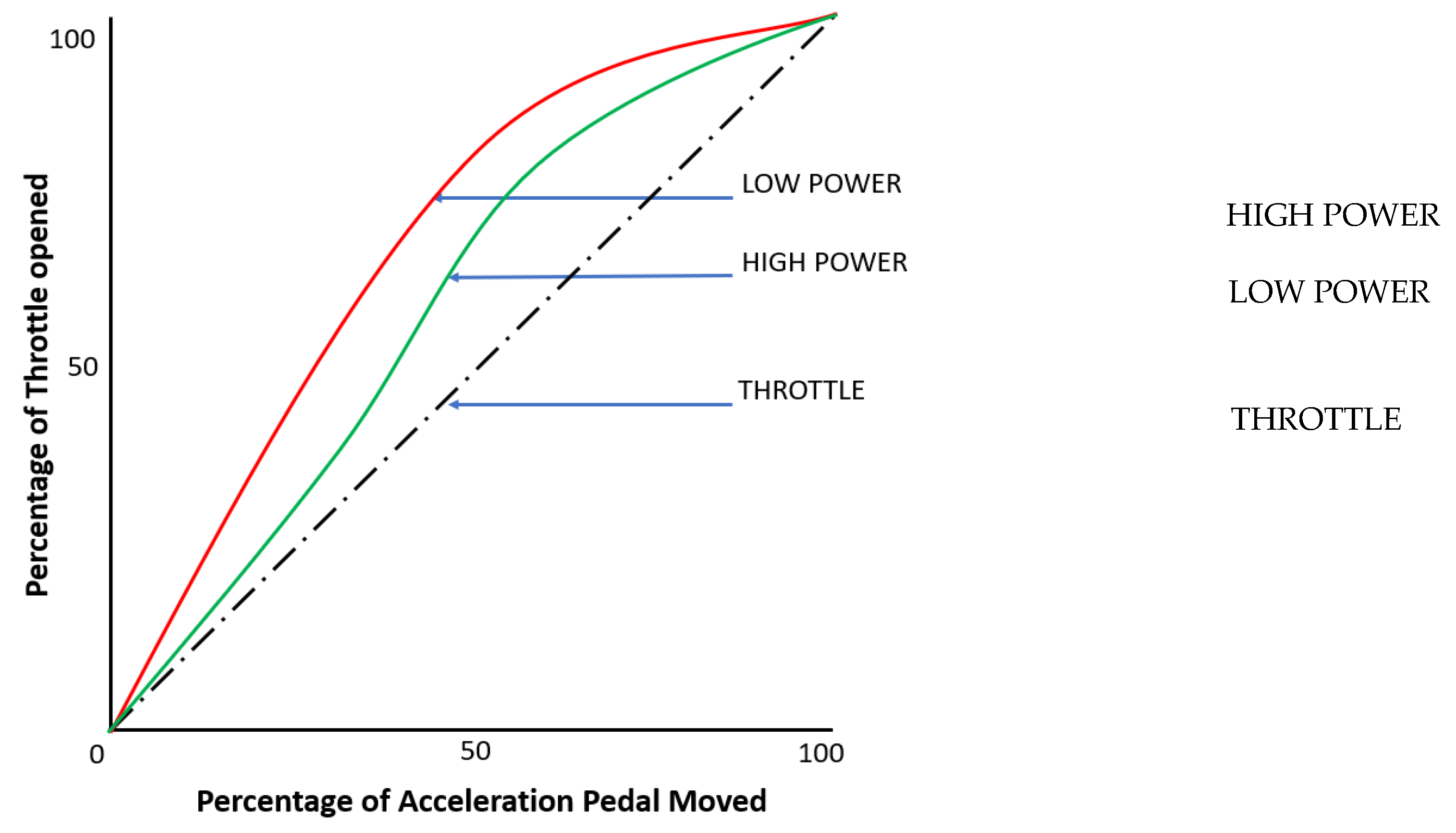 Preprints 71742 g006