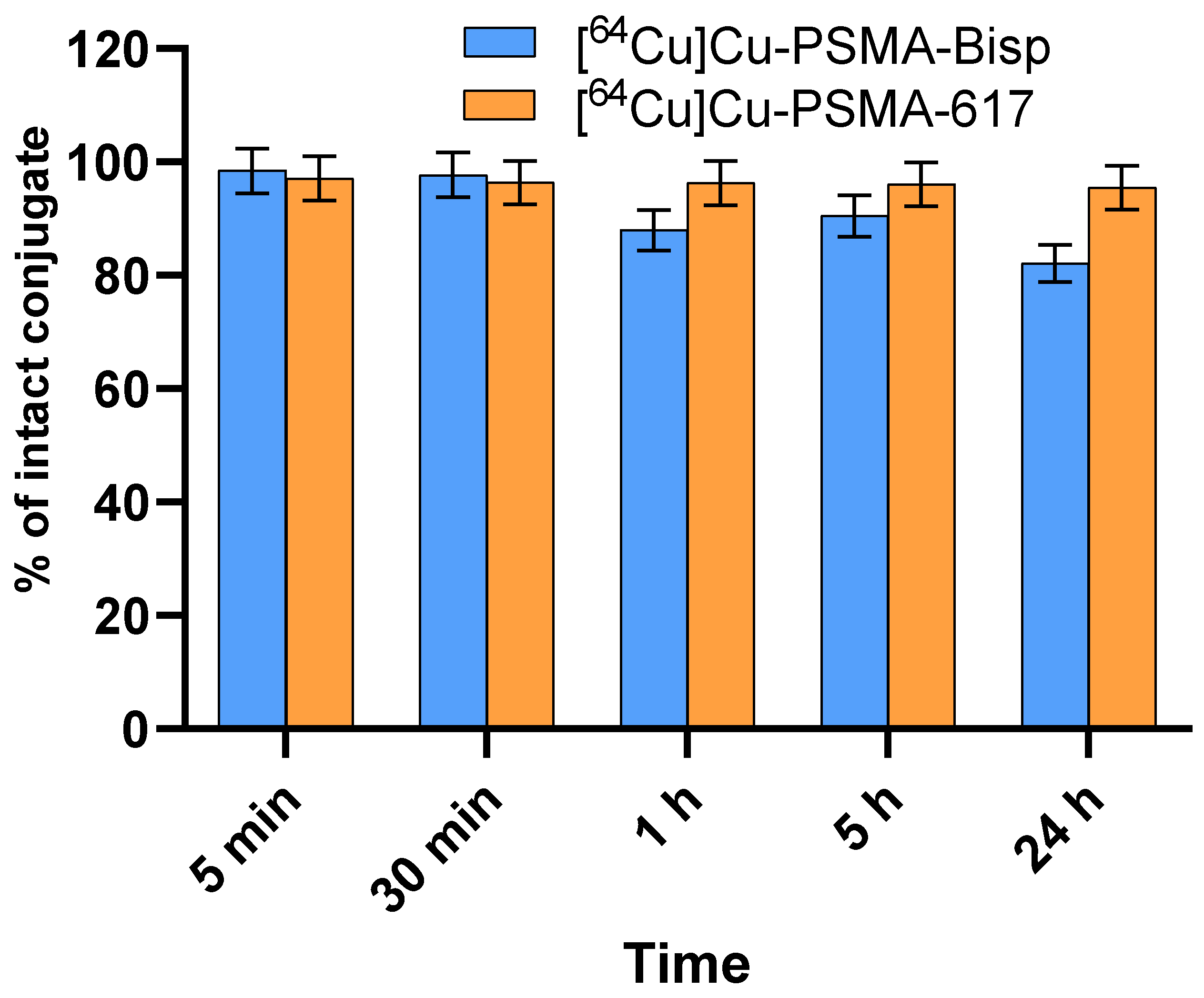 Preprints 140374 g001