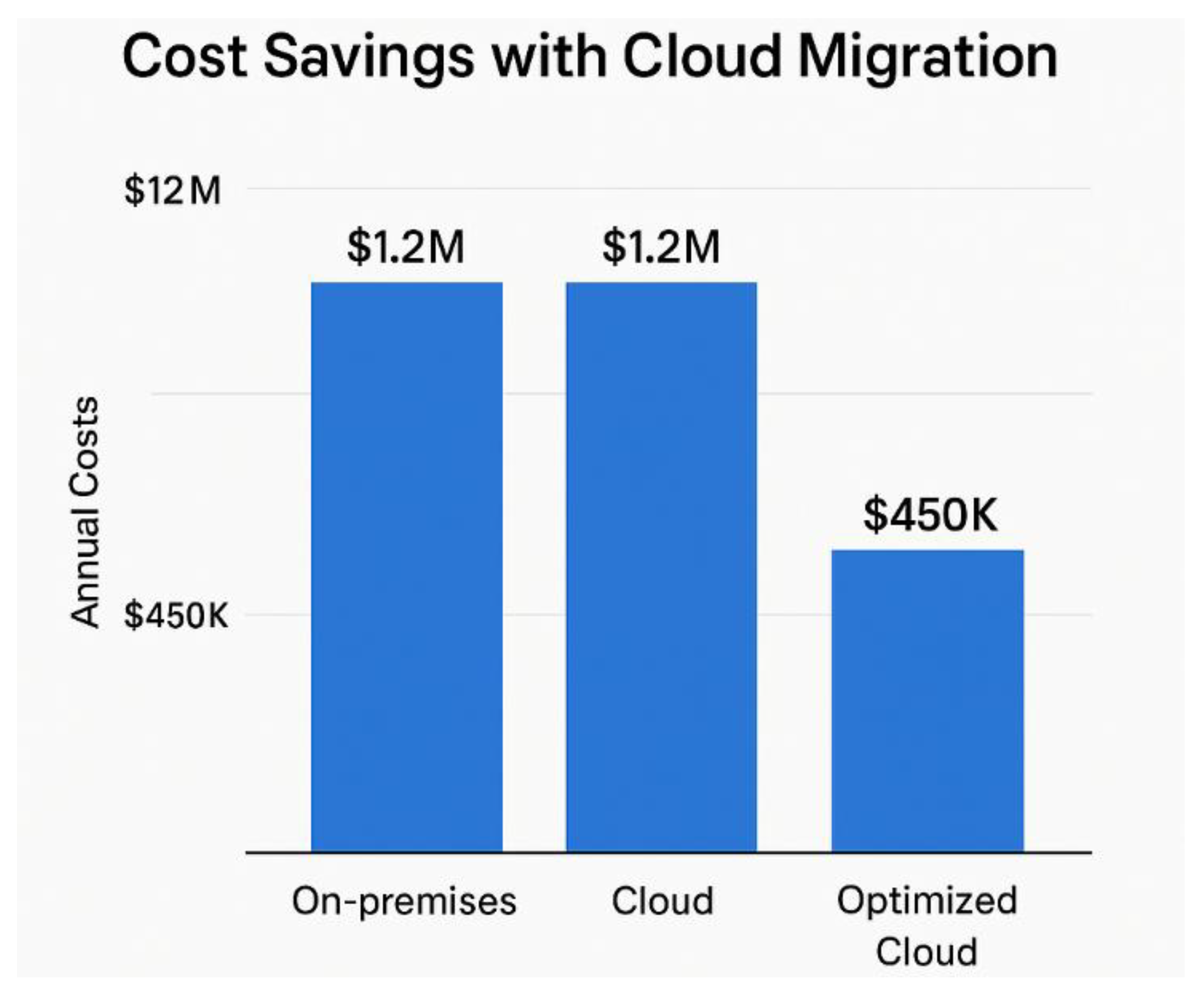 Preprints 196375 g003