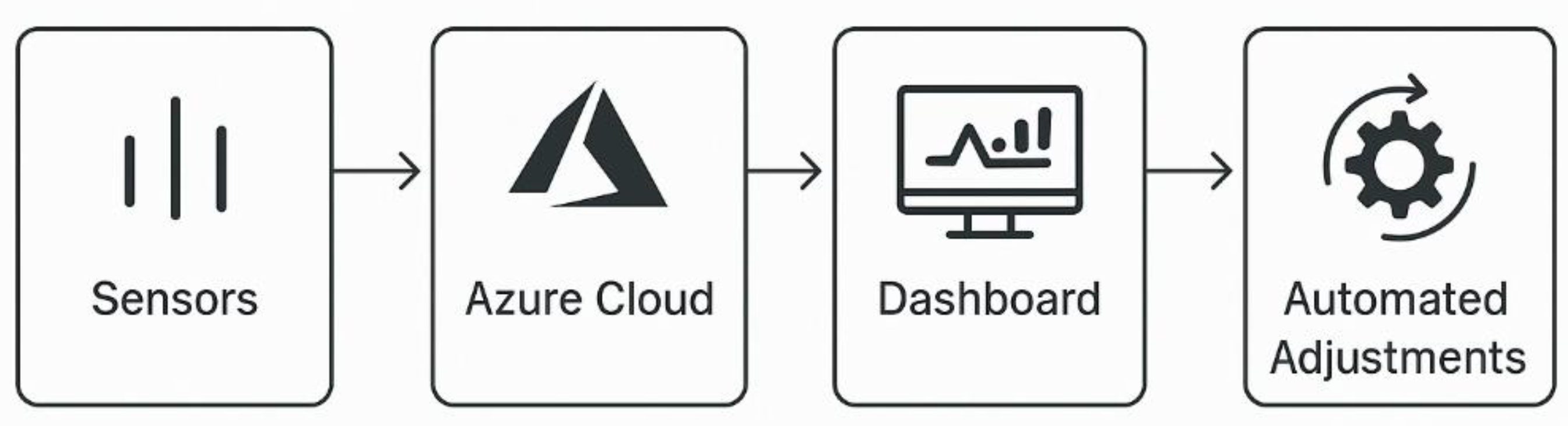 Preprints 196375 g005