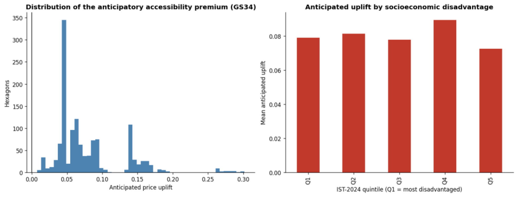 Preprints 230729 g004 Preprints 230729 g004