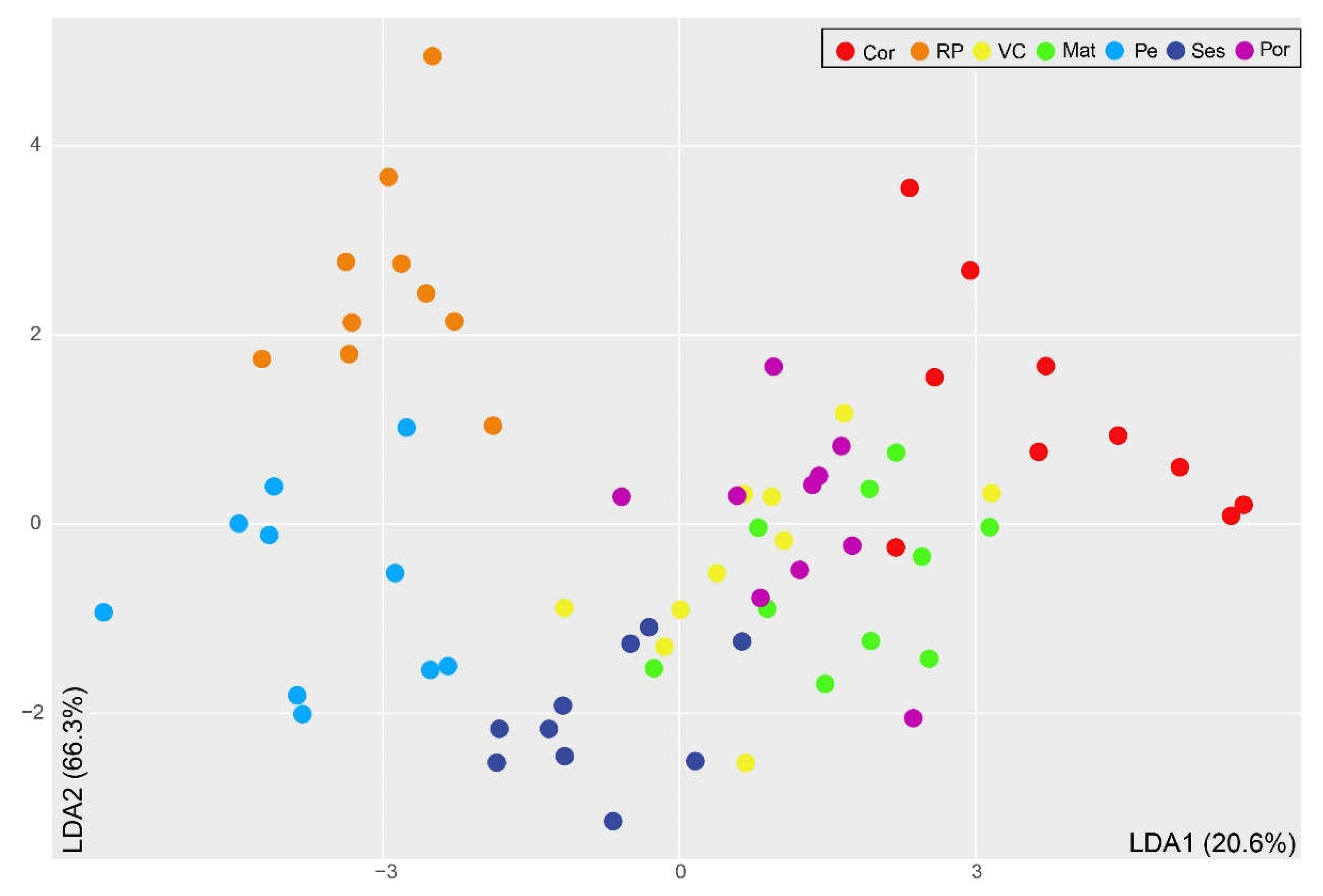 Preprints 139629 g003