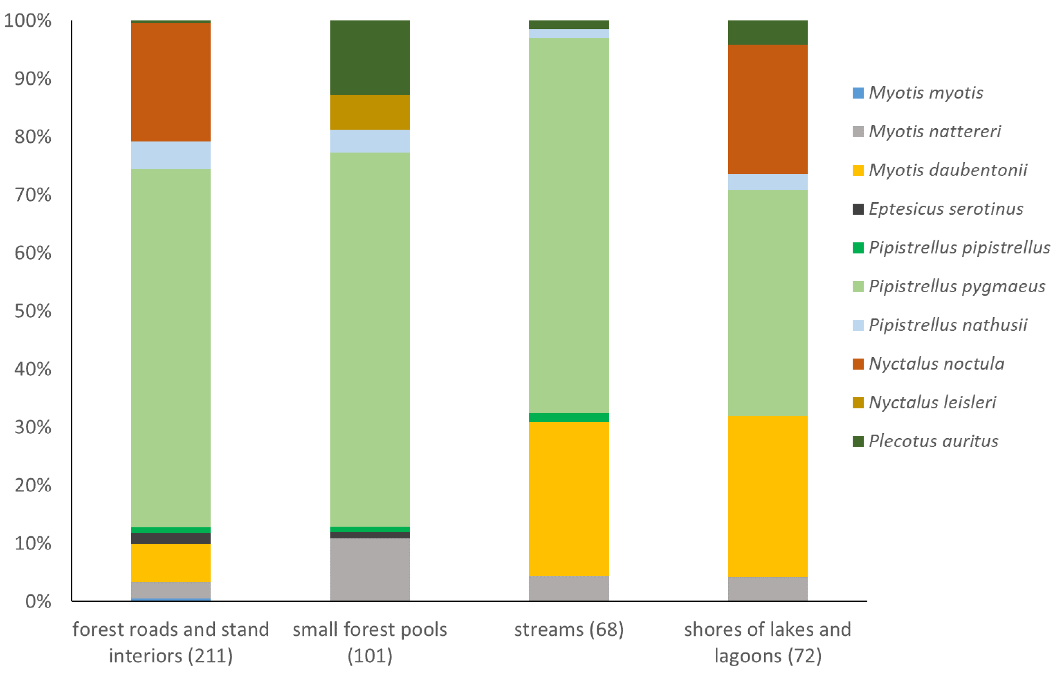 Preprints 93008 g002