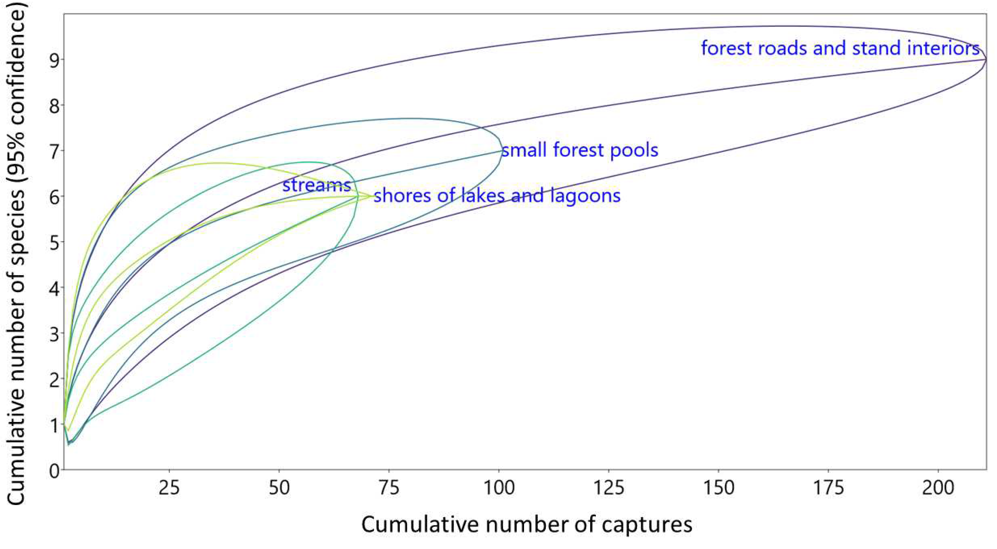 Preprints 93008 g003