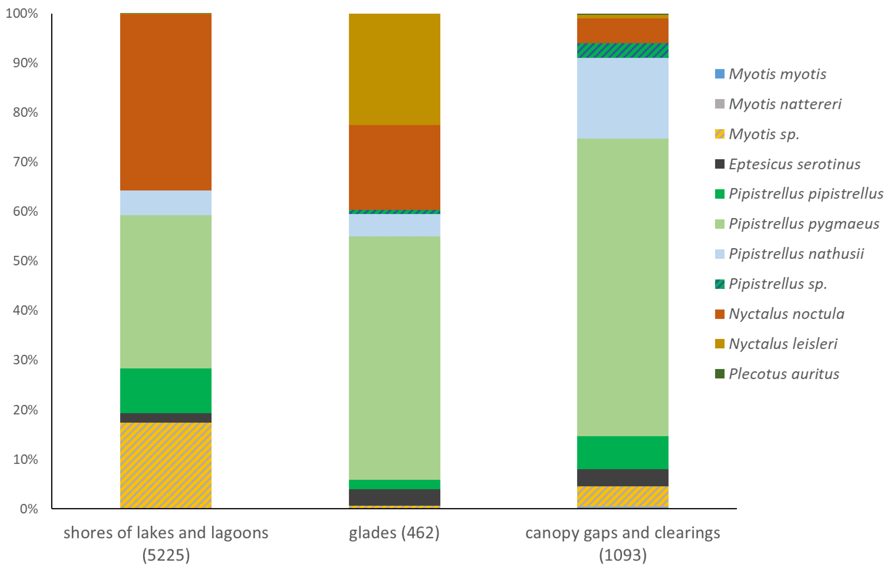 Preprints 93008 g004