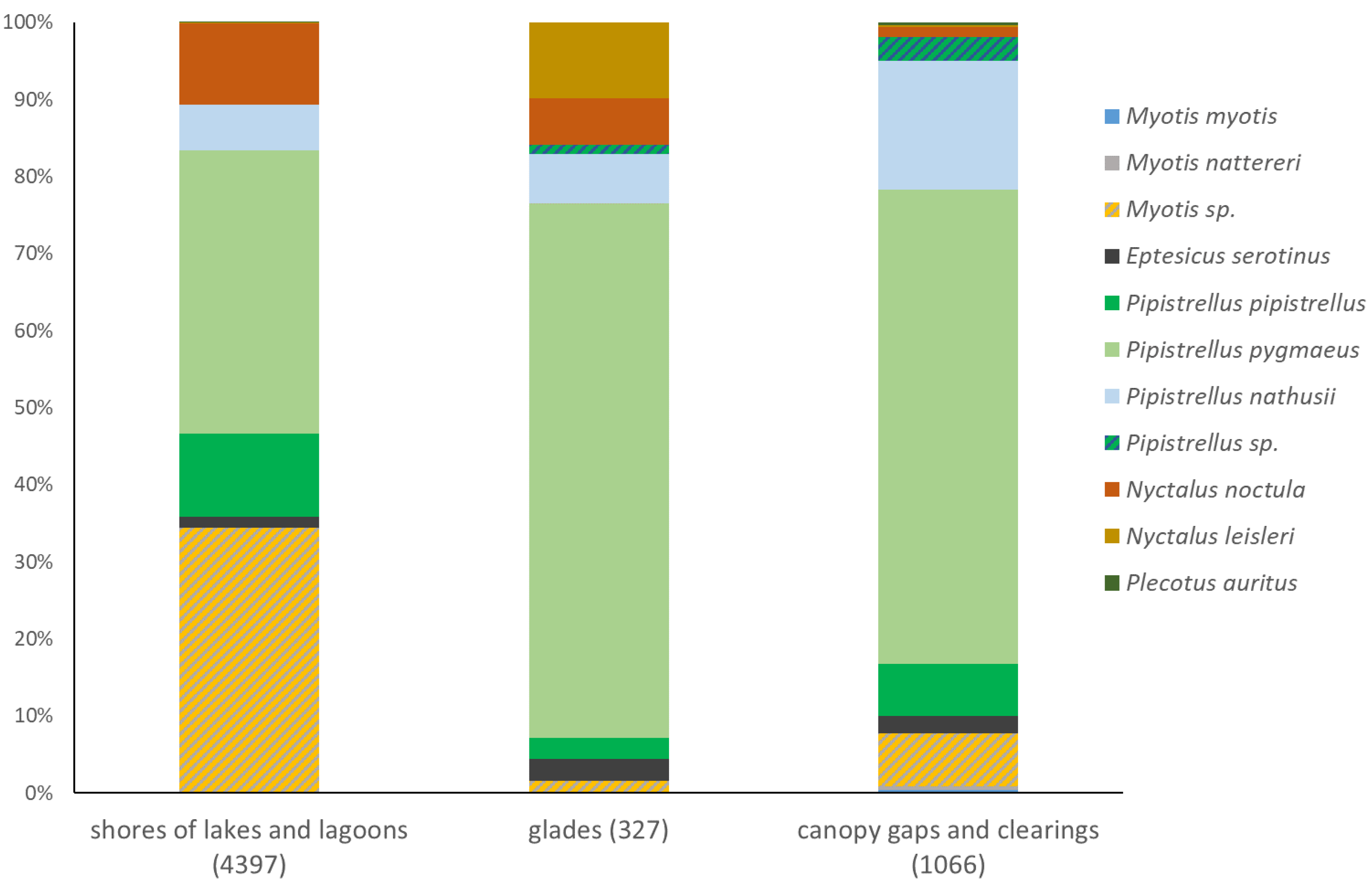 Preprints 93008 g005