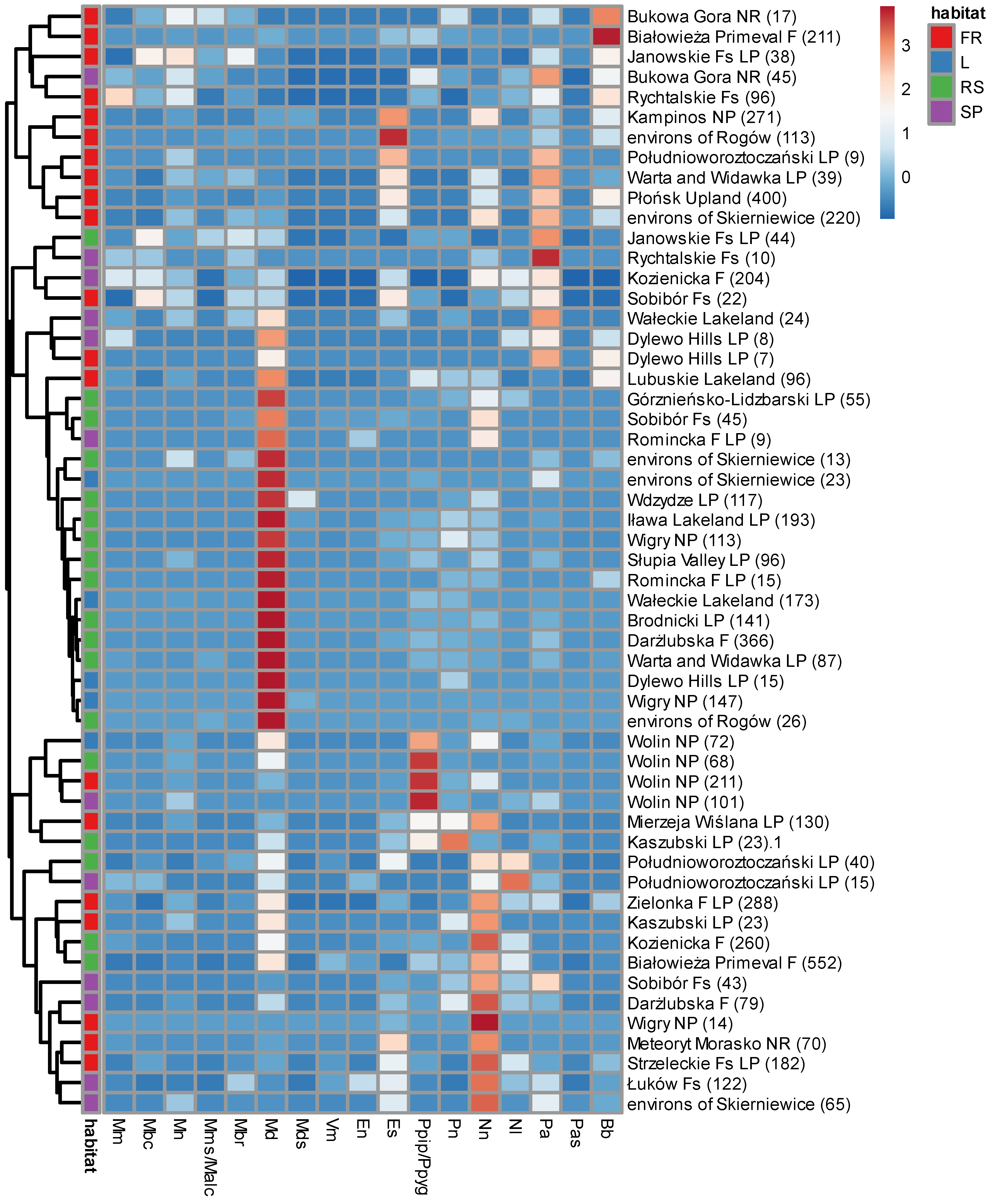Preprints 93008 g007