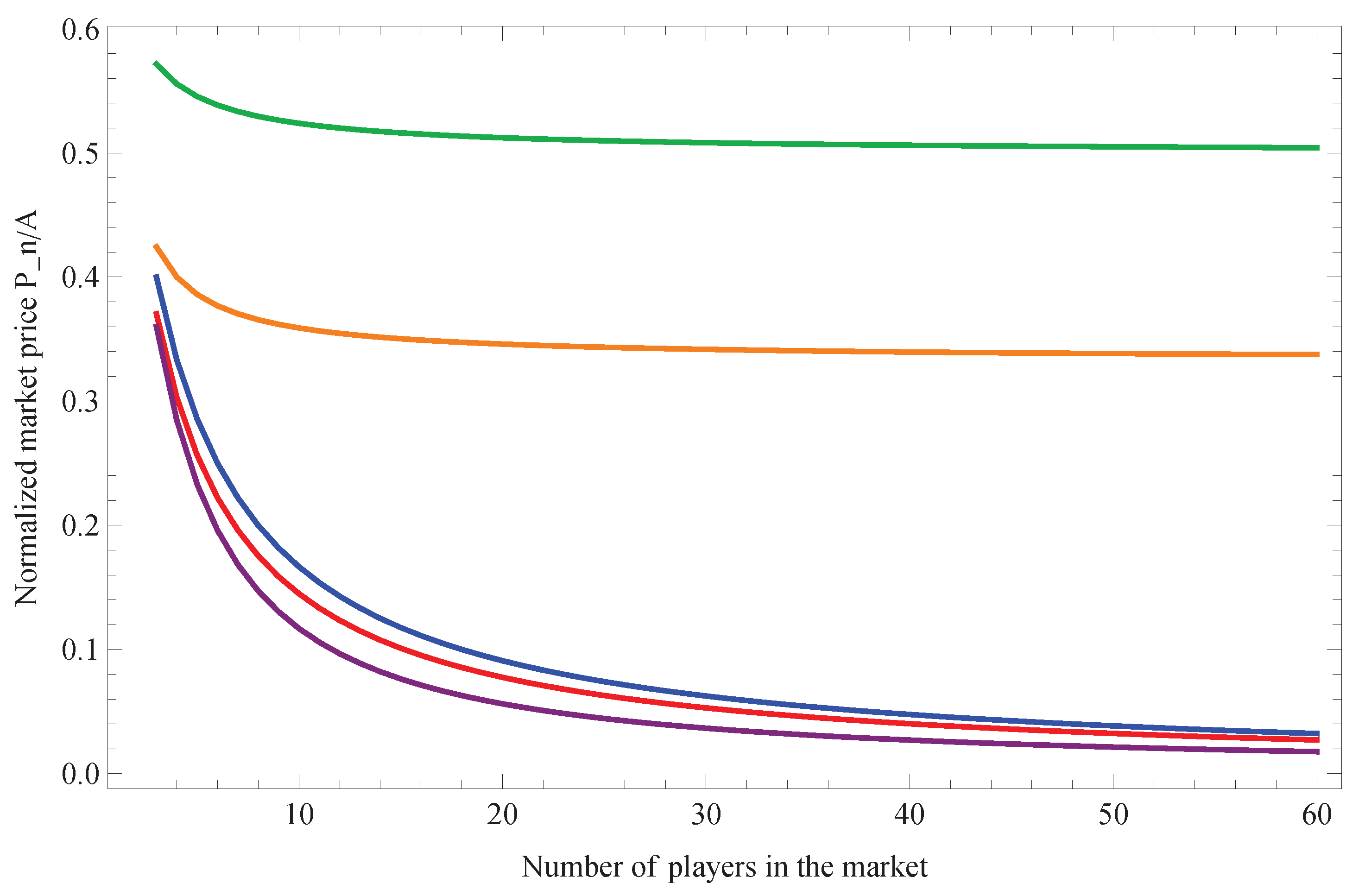 Preprints 227240 g006