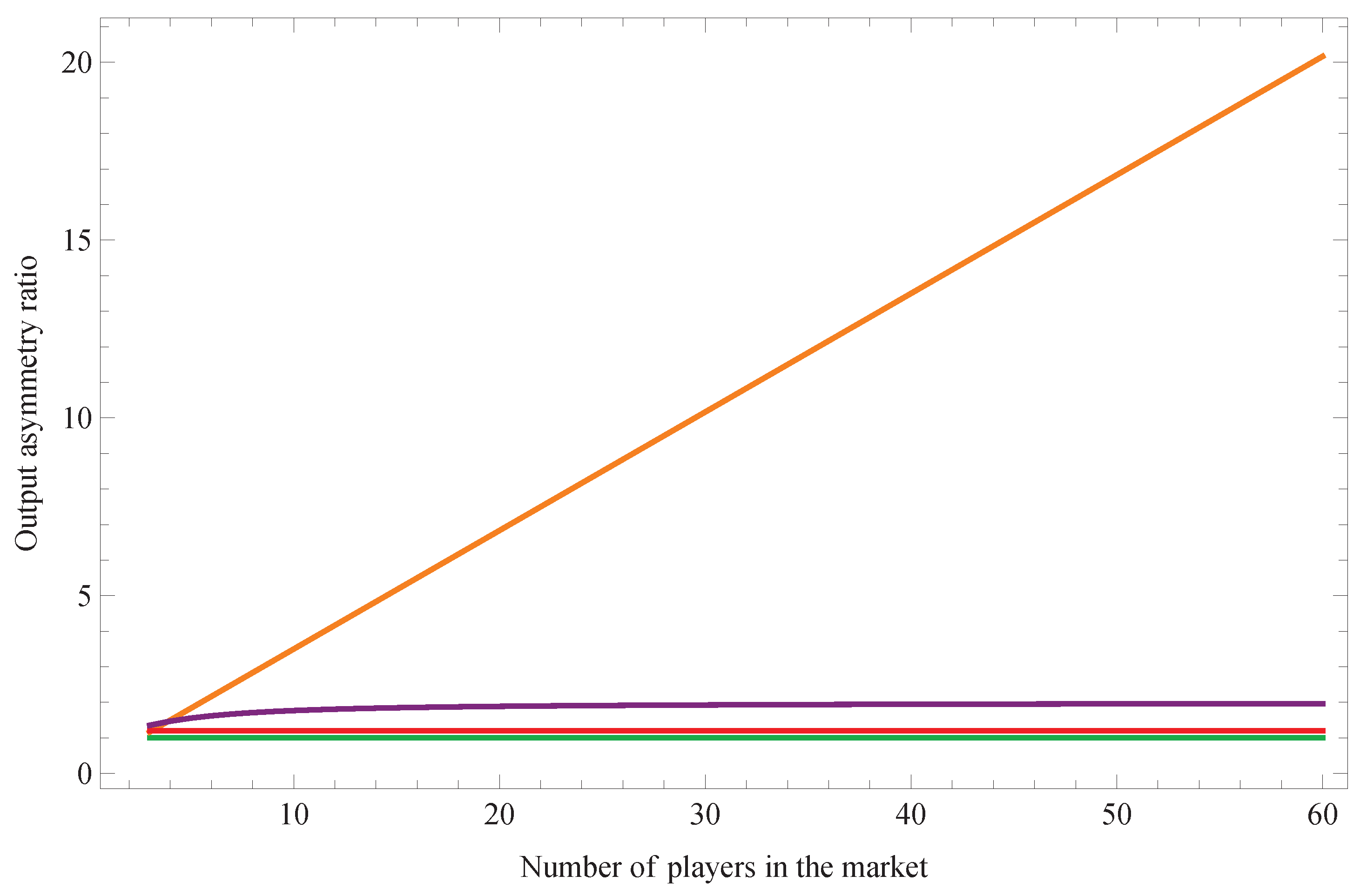 Preprints 227240 g007