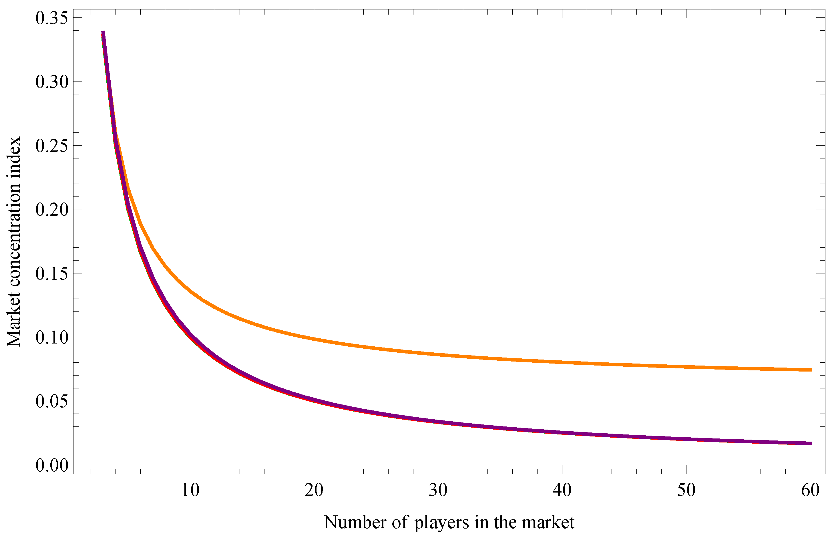 Preprints 227240 g008