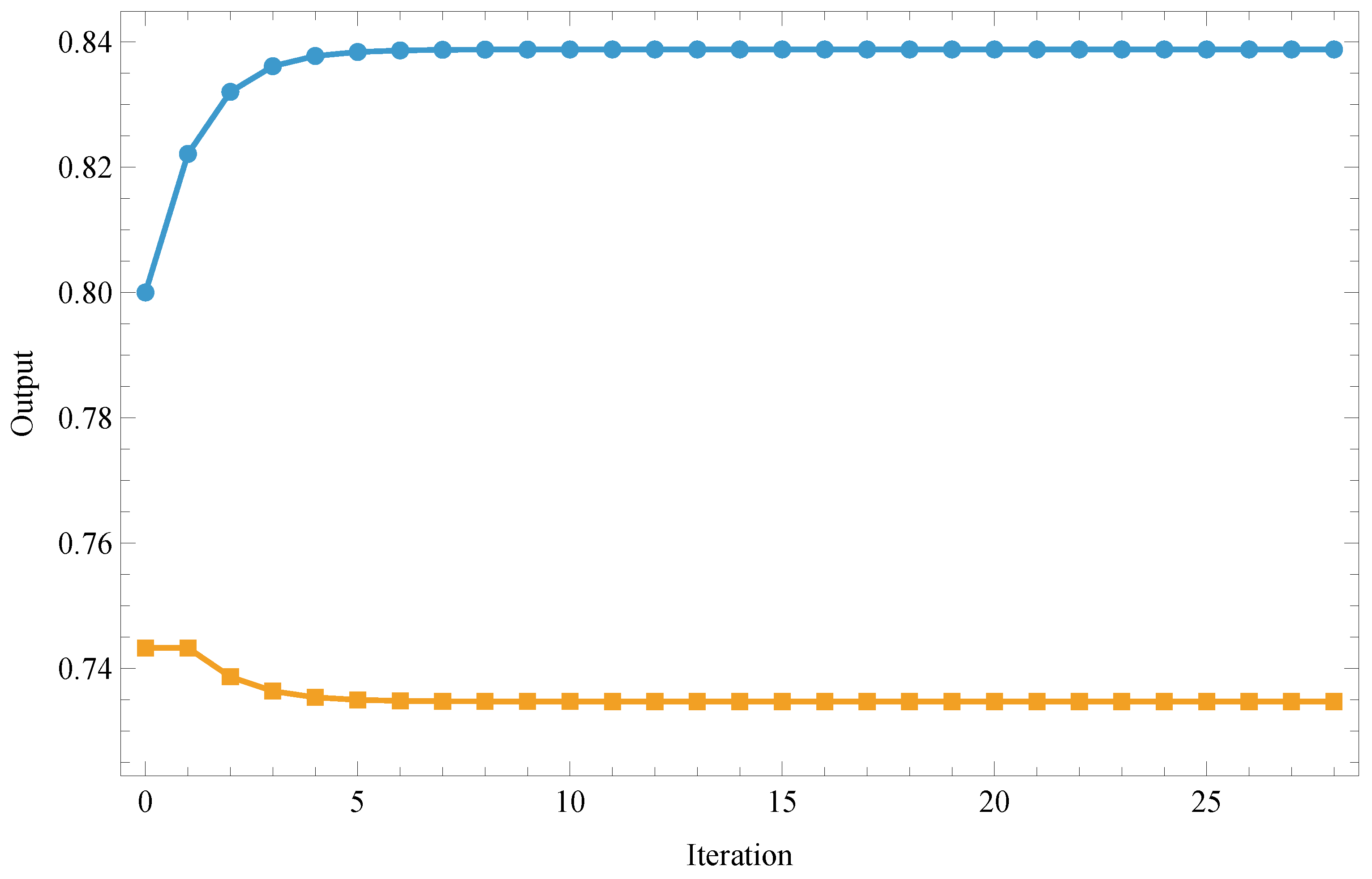 Preprints 227240 g009