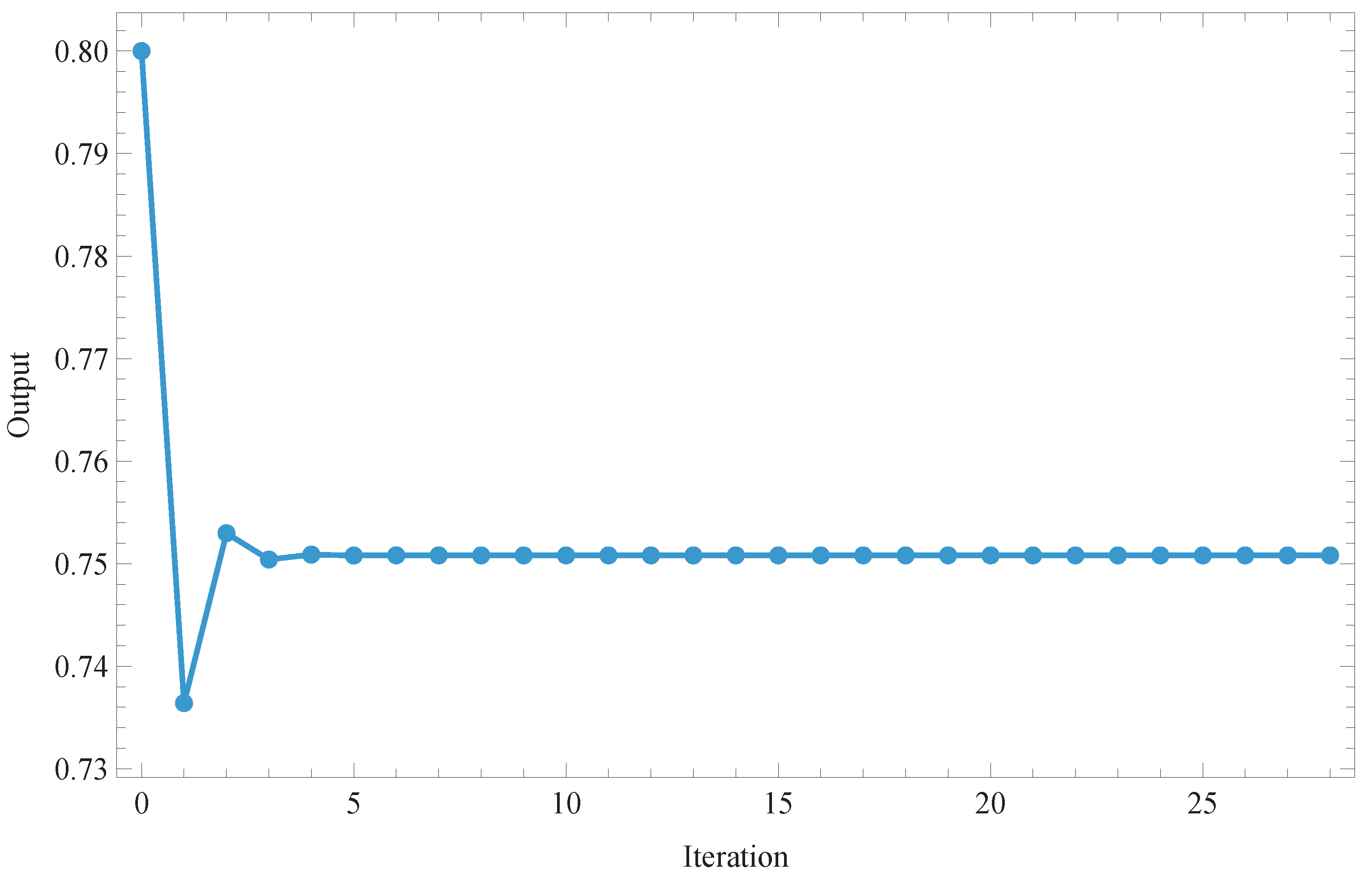 Preprints 227240 g010