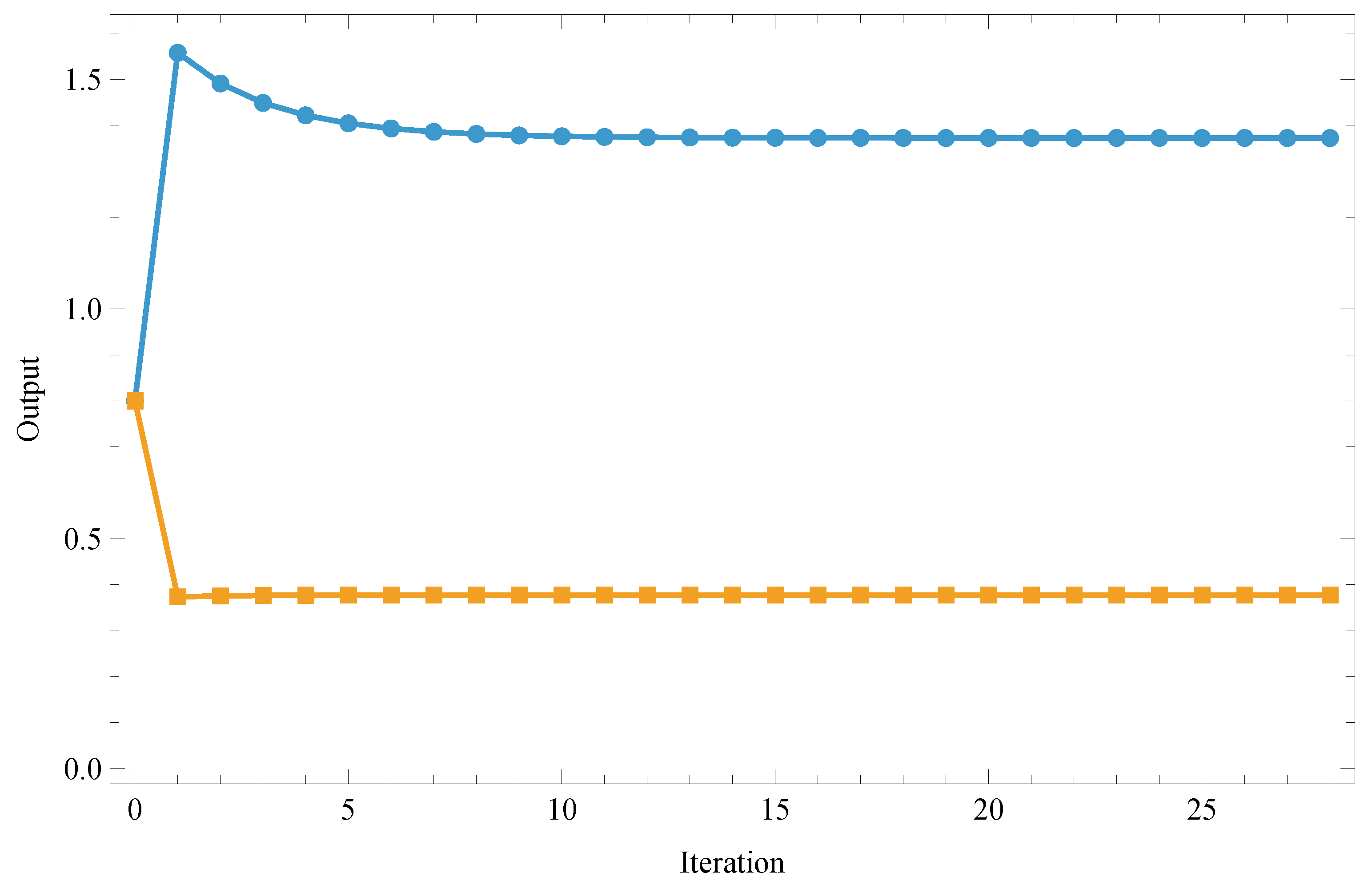 Preprints 227240 g011