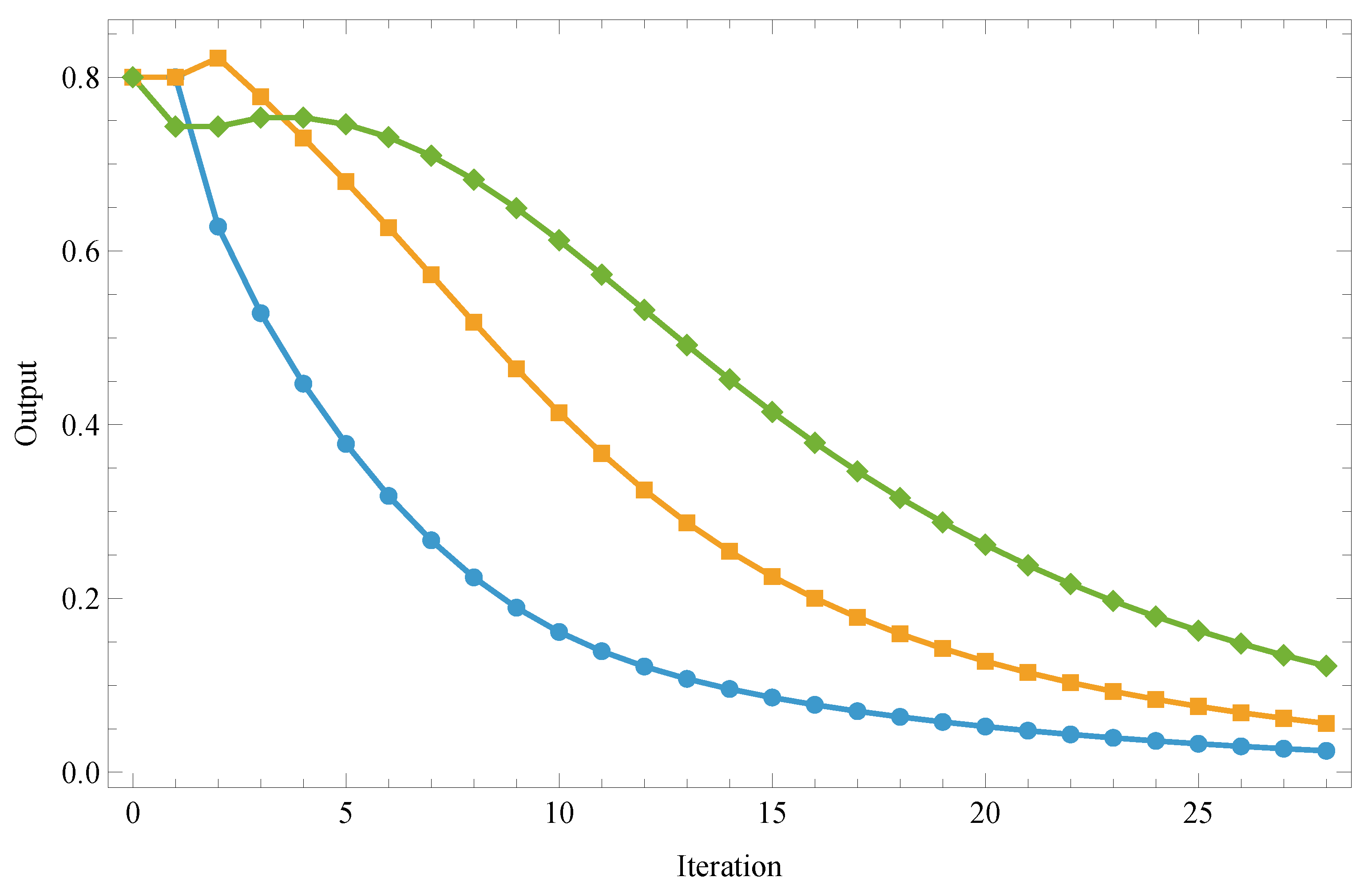 Preprints 227240 g012