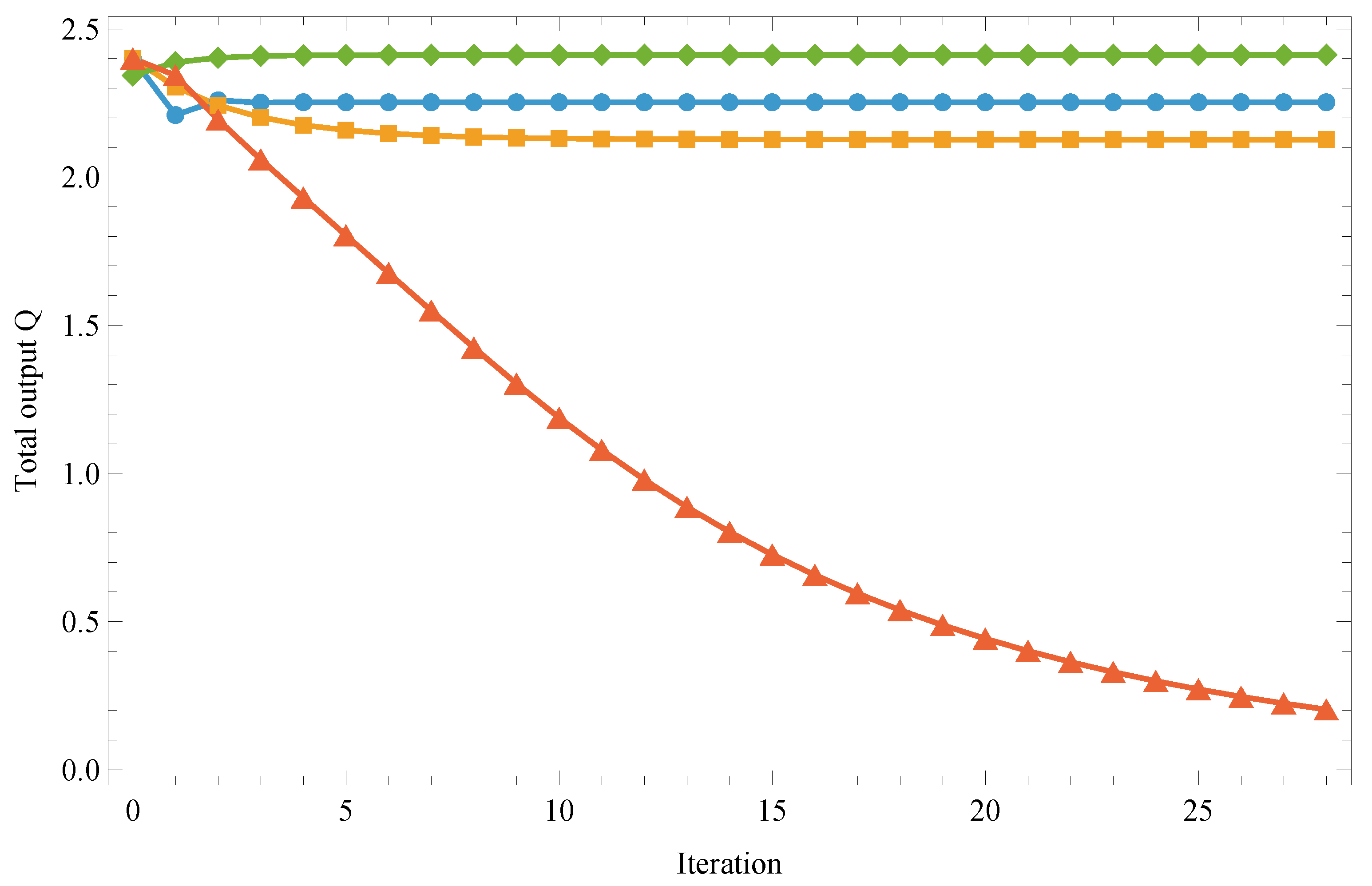 Preprints 227240 g013