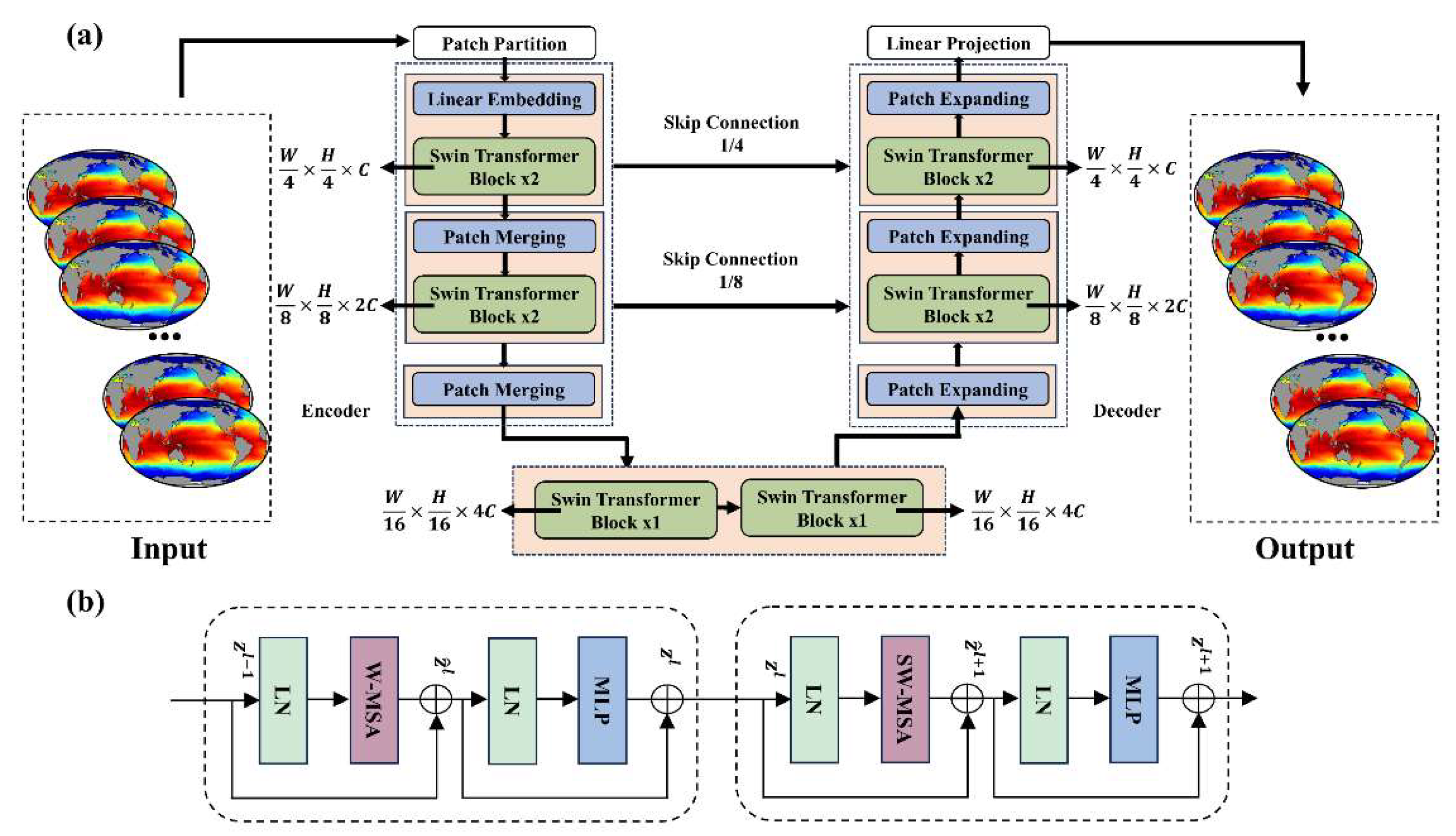 Preprints 150880 g001