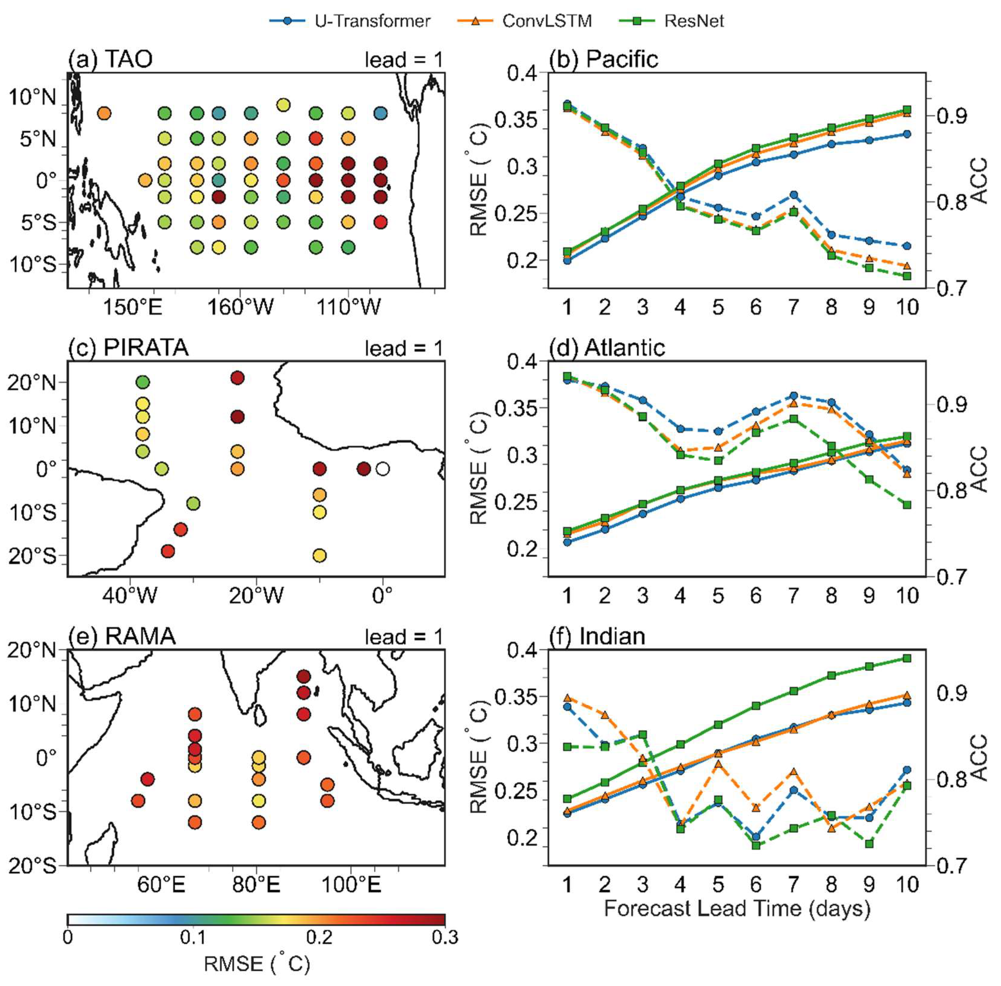 Preprints 150880 g003