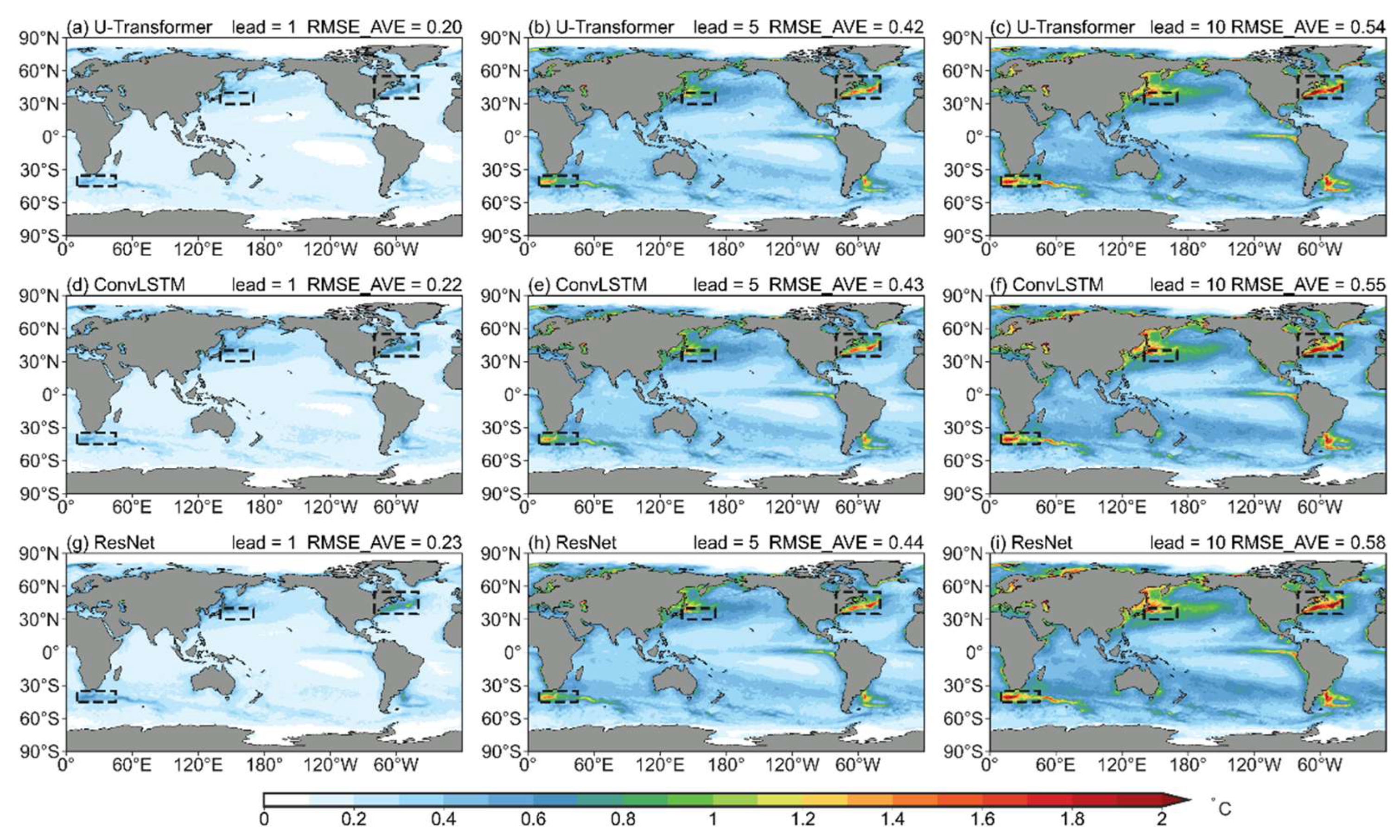 Preprints 150880 g004
