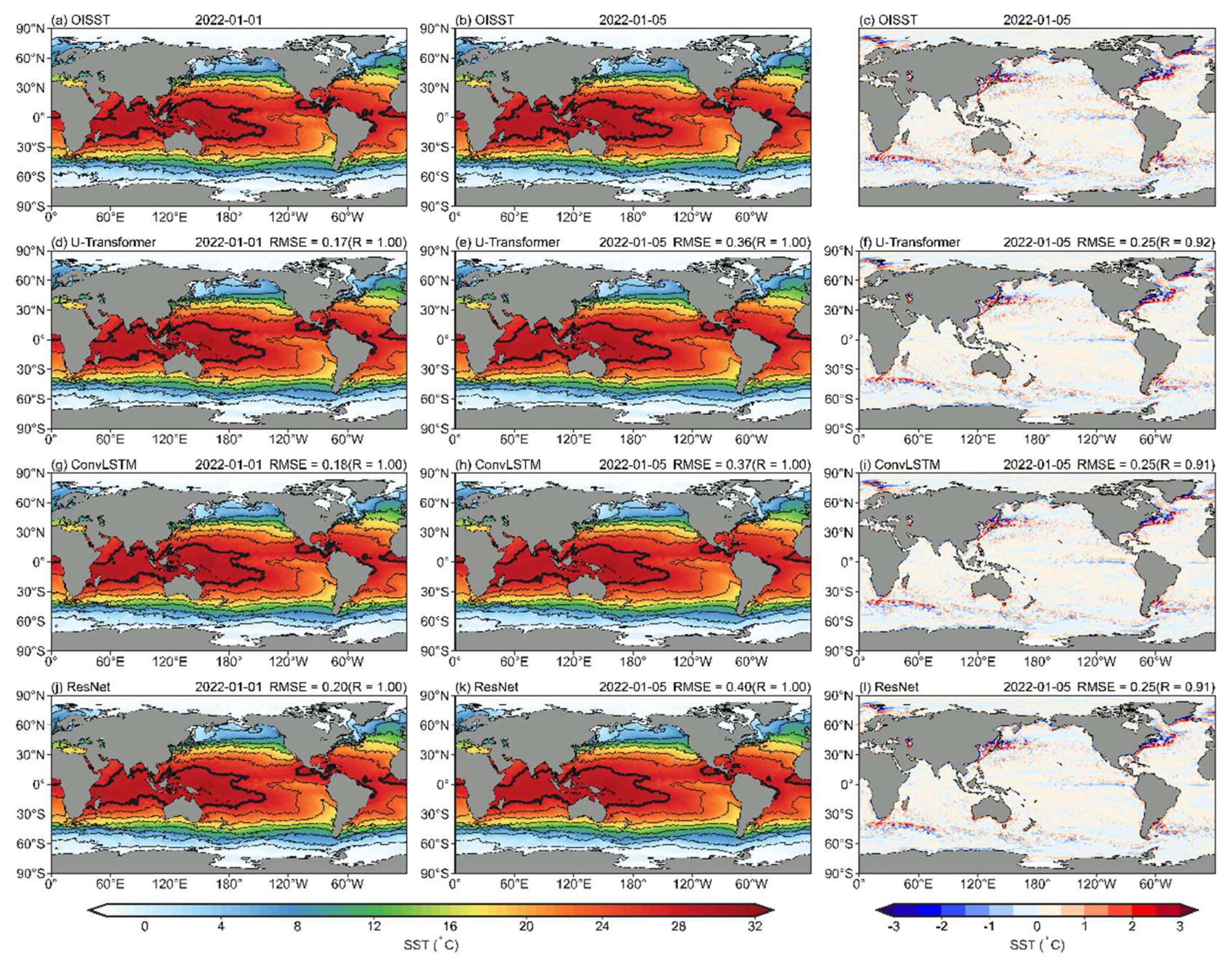 Preprints 150880 g005