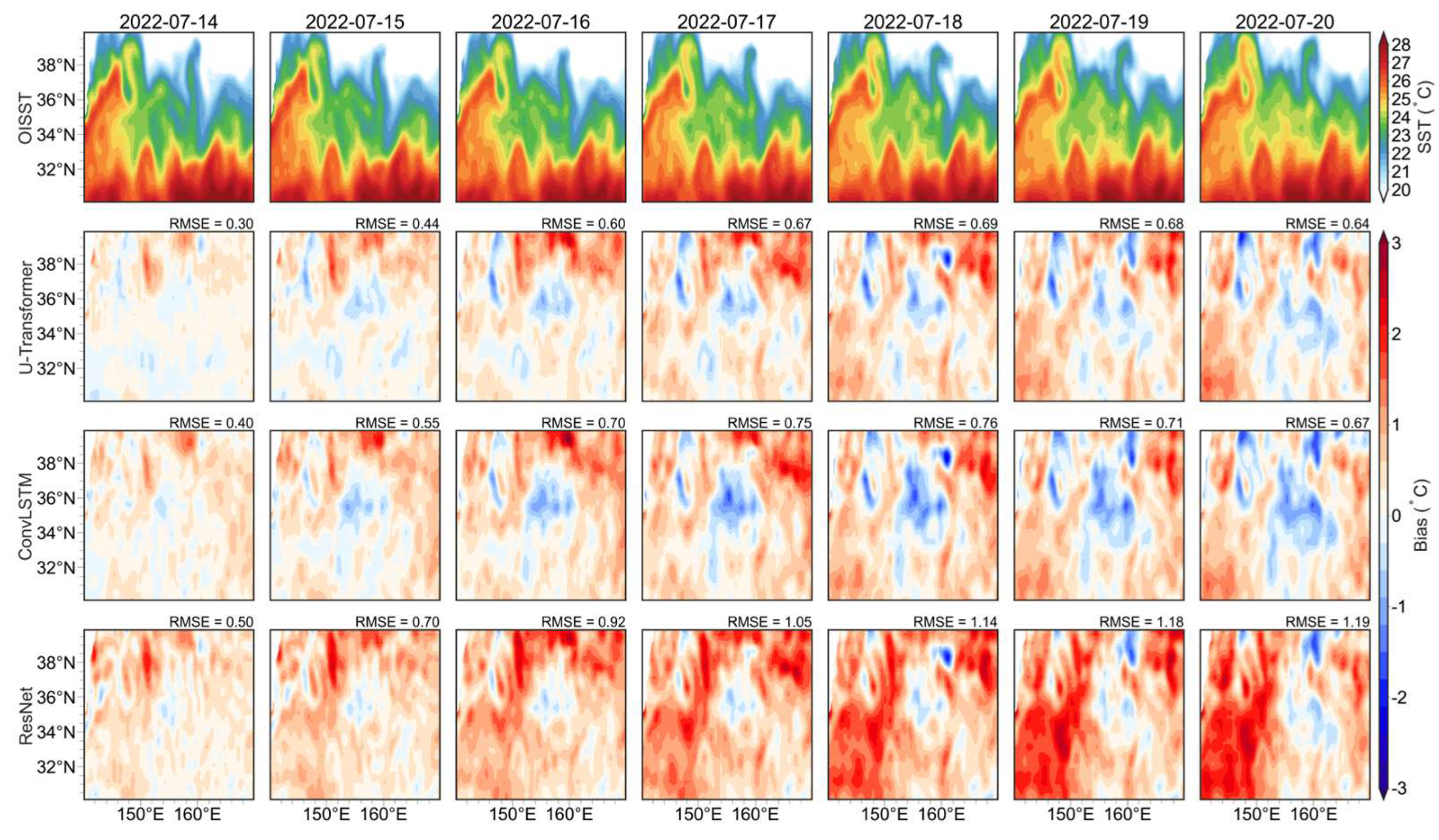 Preprints 150880 g006