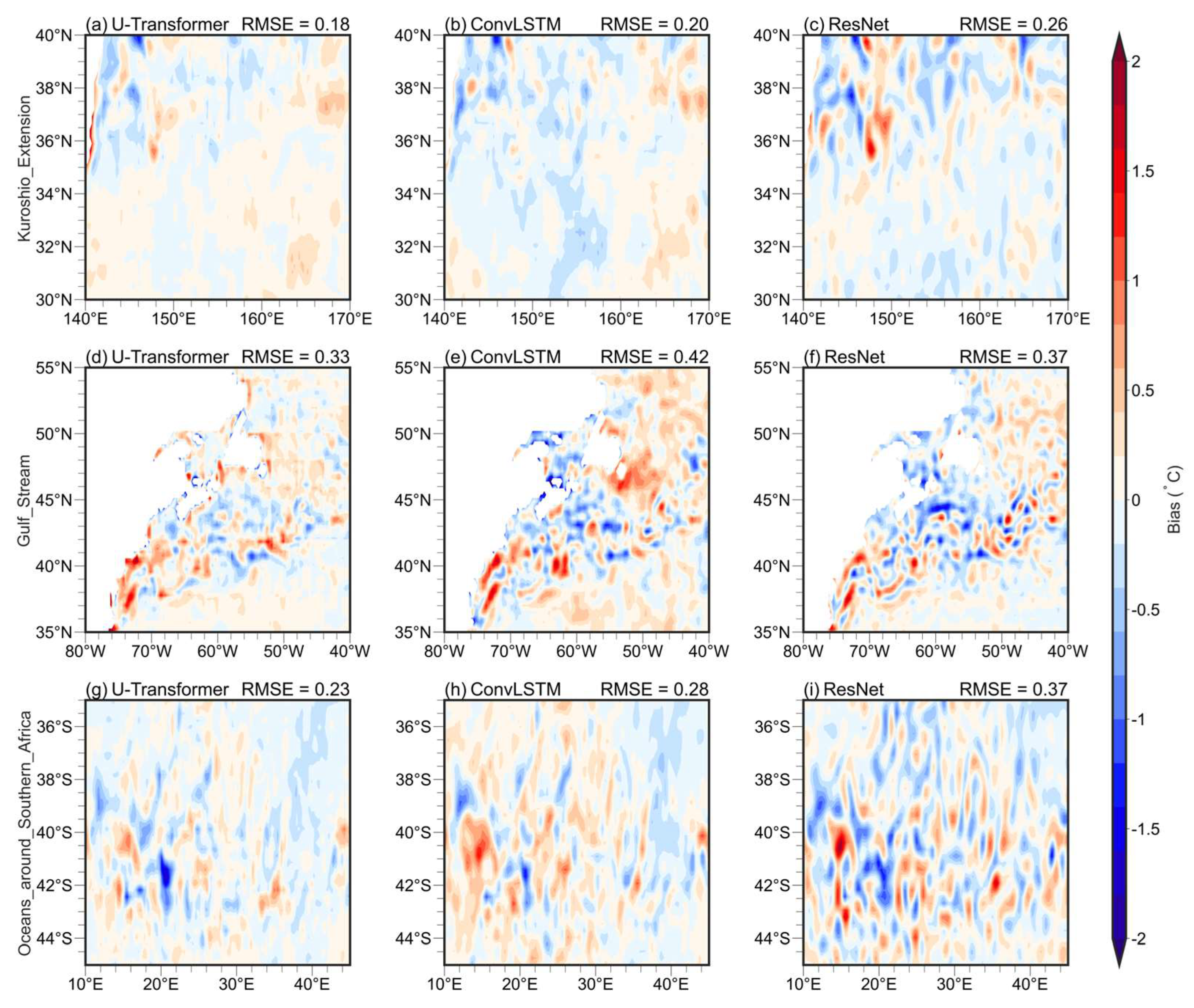 Preprints 150880 g007