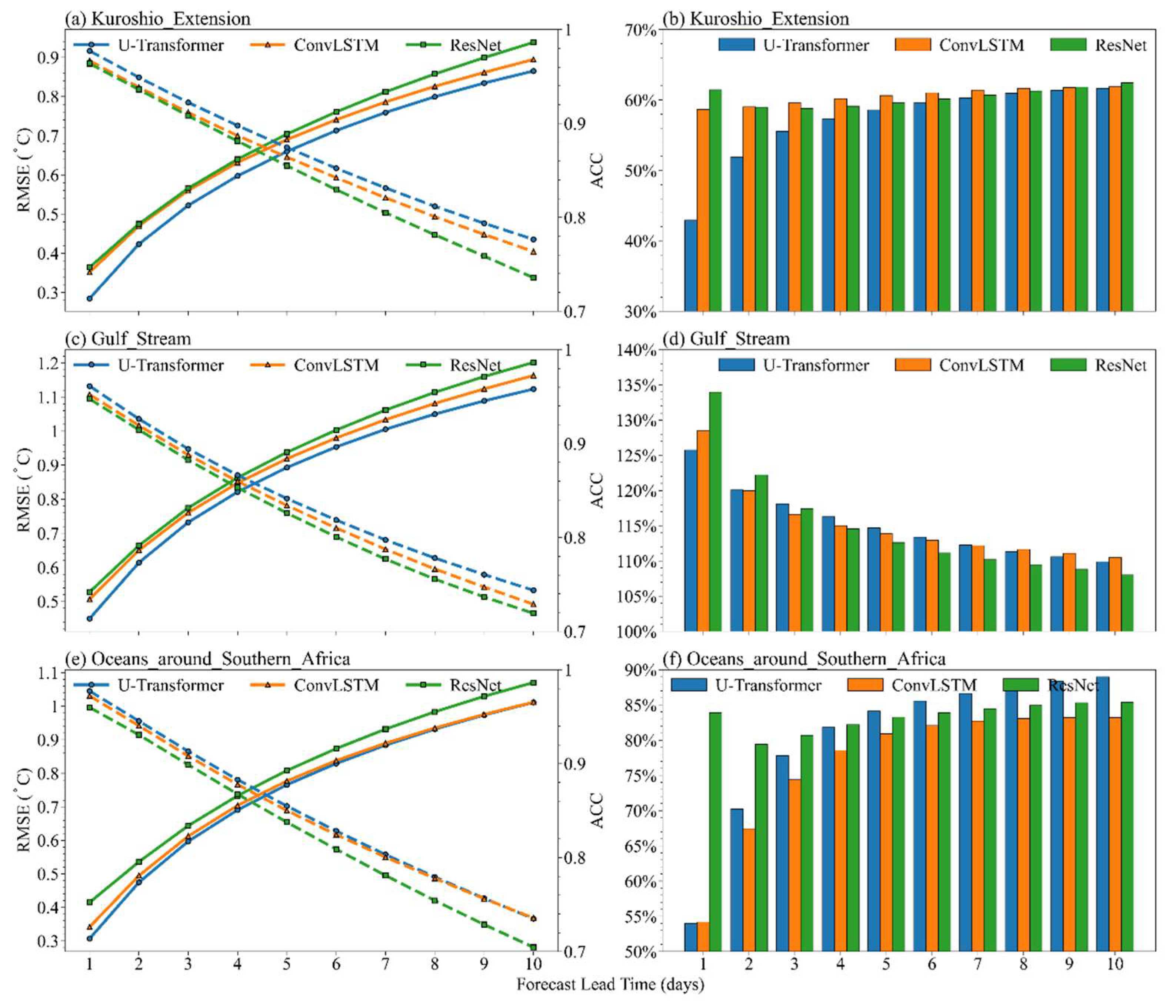Preprints 150880 g009