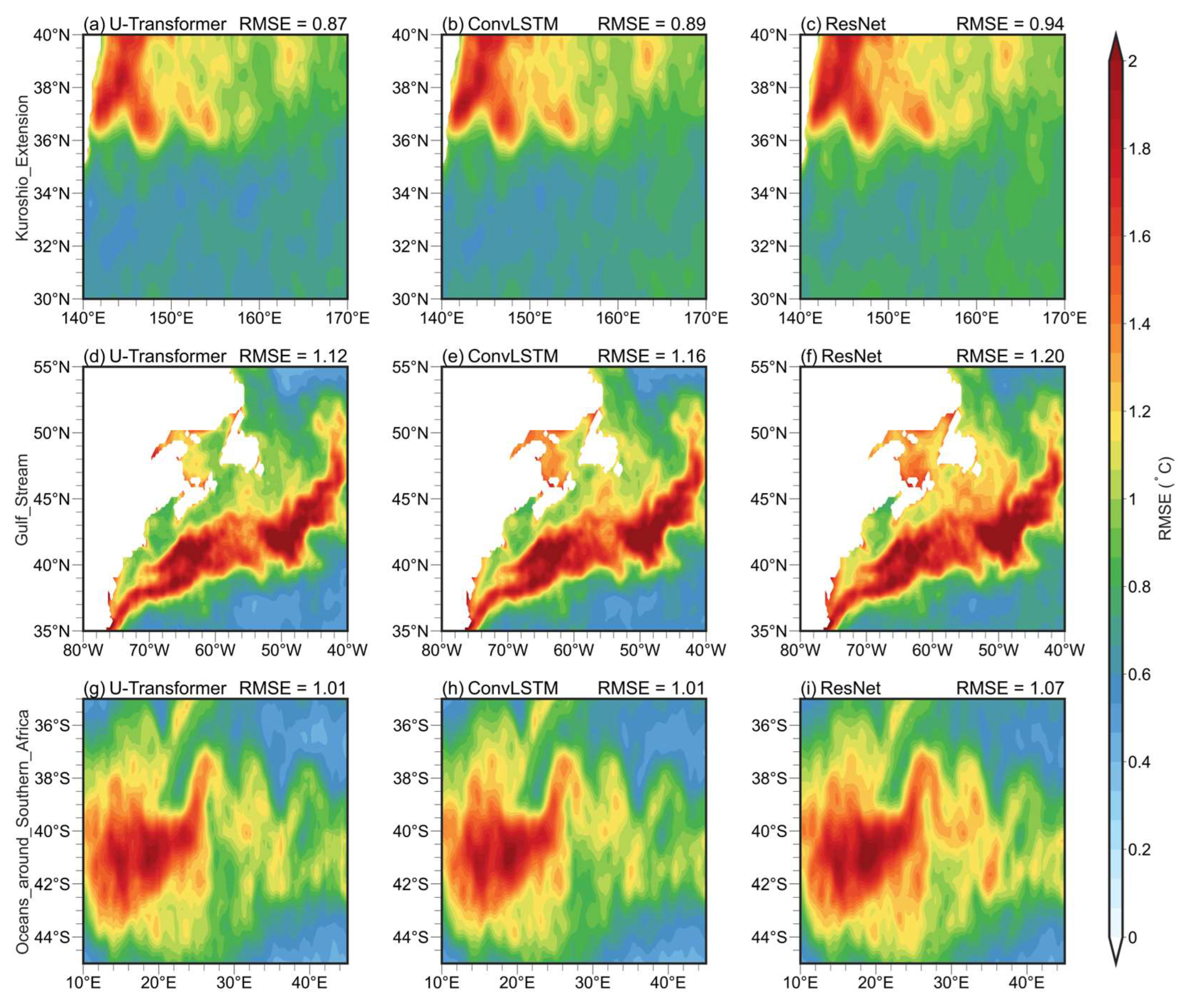 Preprints 150880 g0a1