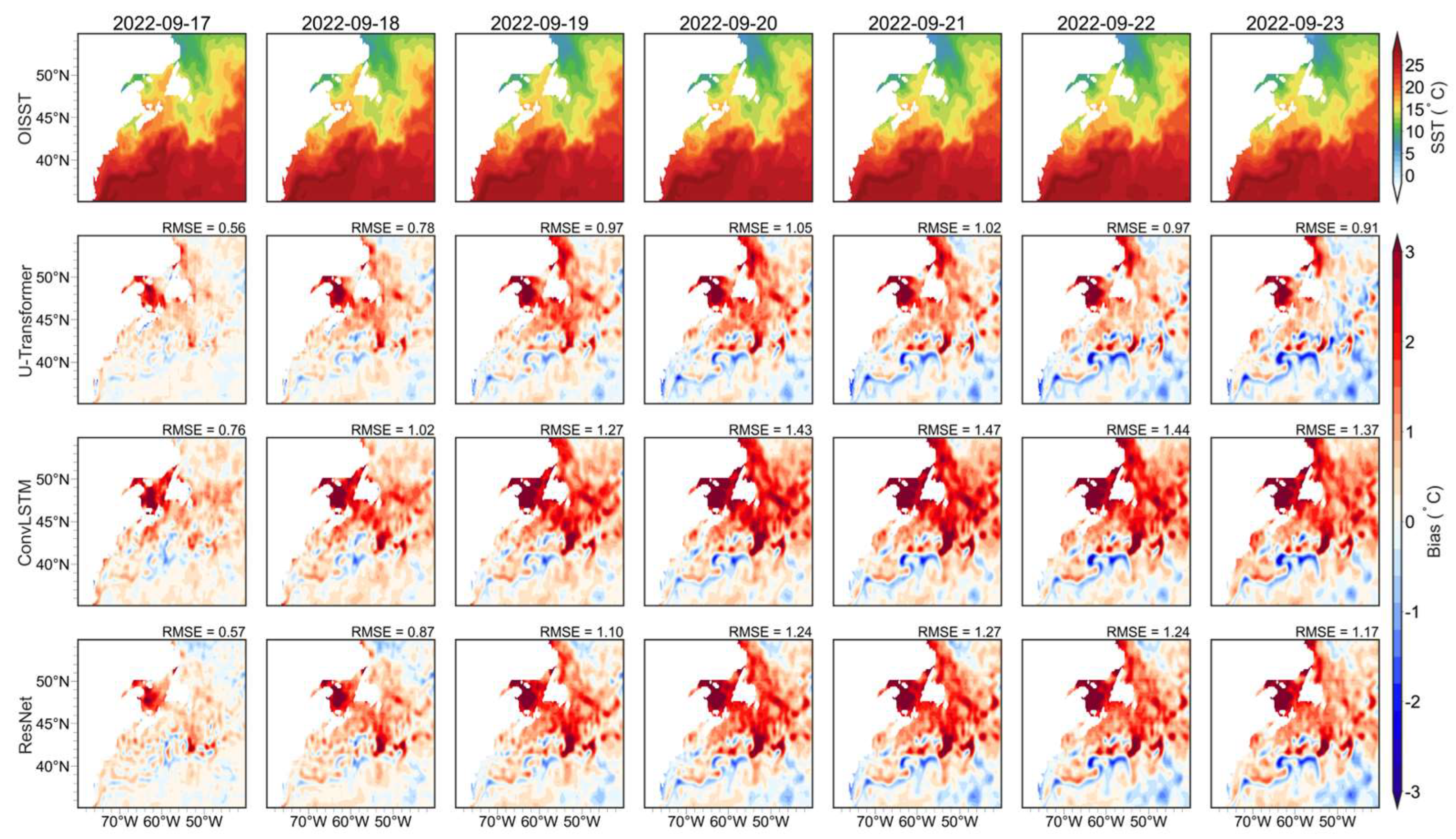 Preprints 150880 g0a2