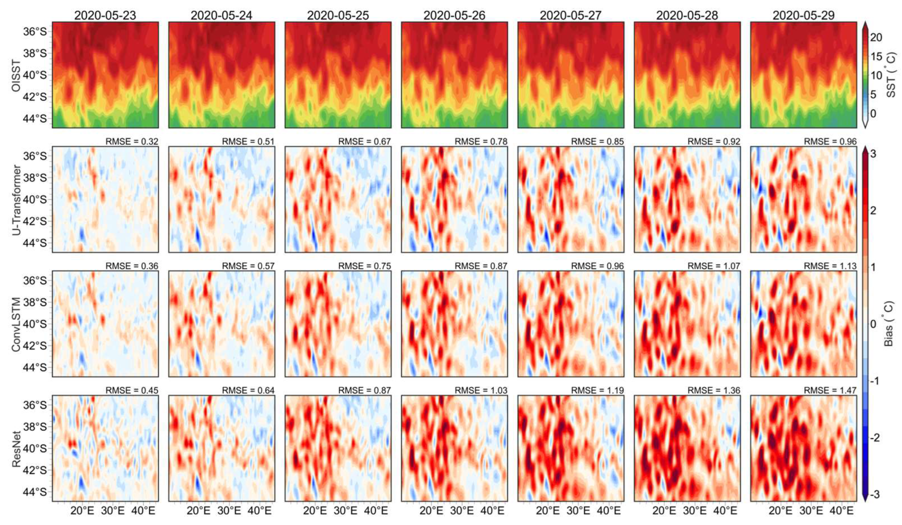 Preprints 150880 g0a3