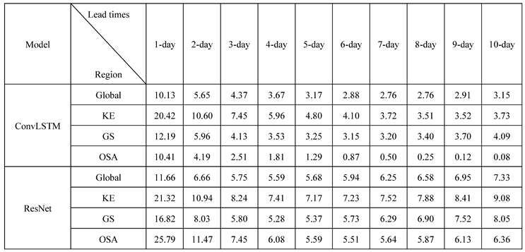 Preprints 150880 i001