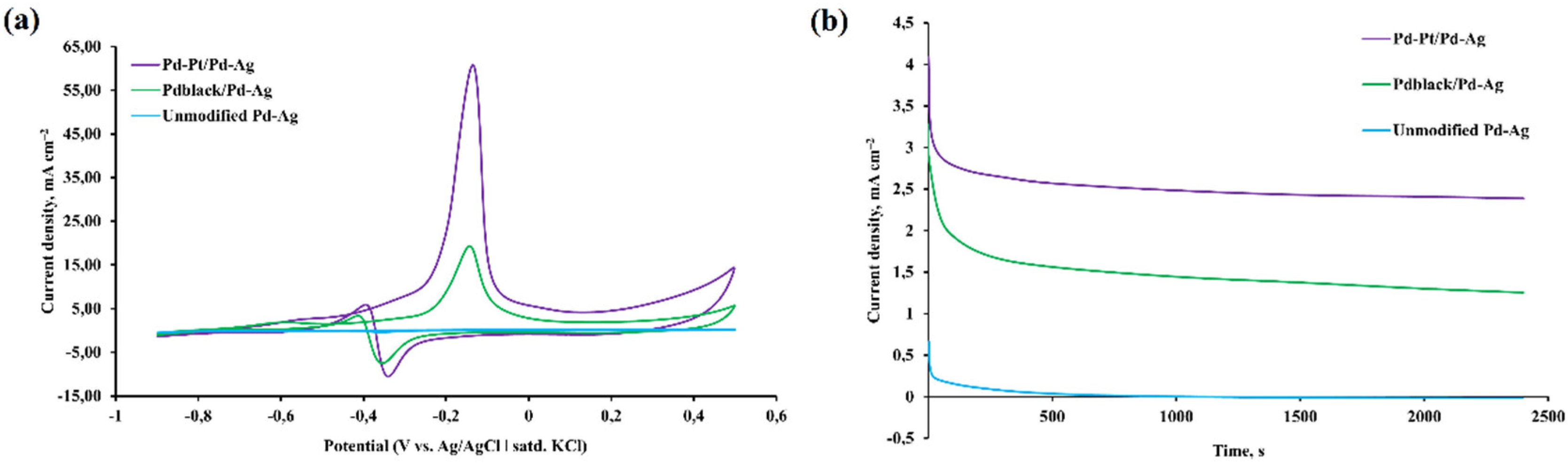 Preprints 90959 g004