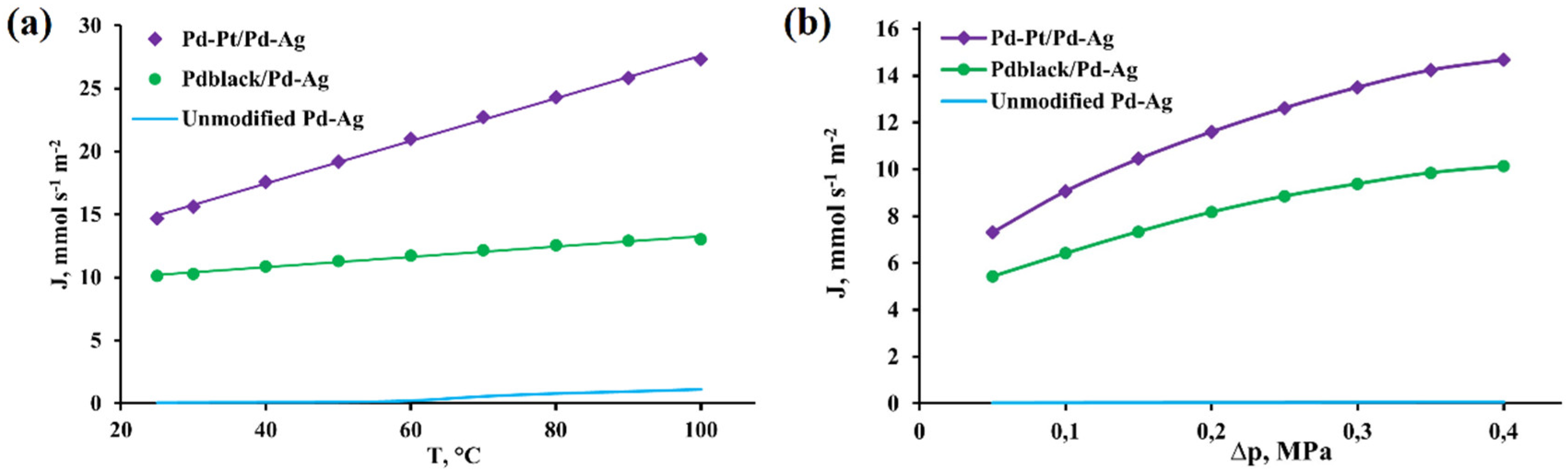 Preprints 90959 g005