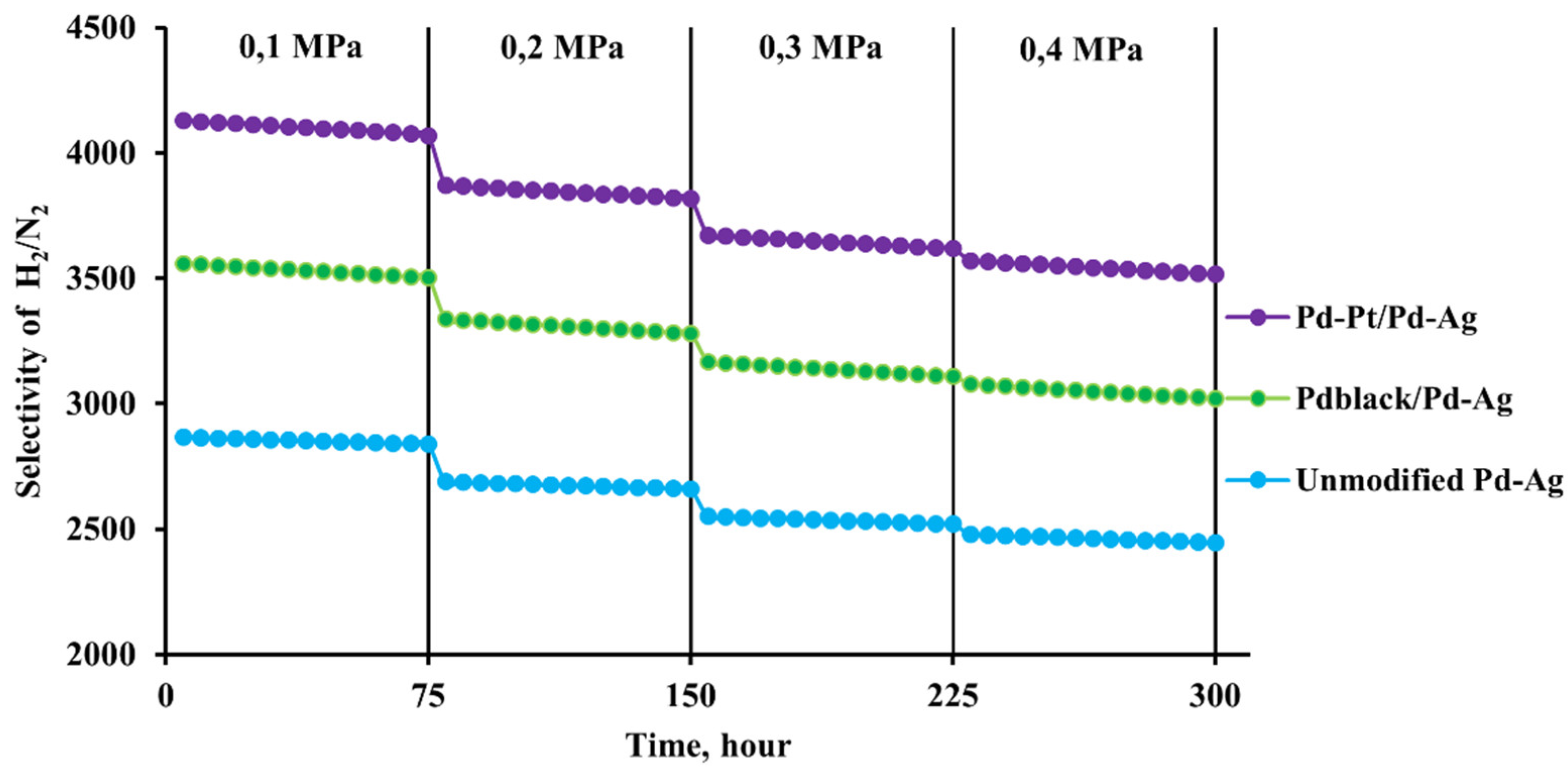 Preprints 90959 g006