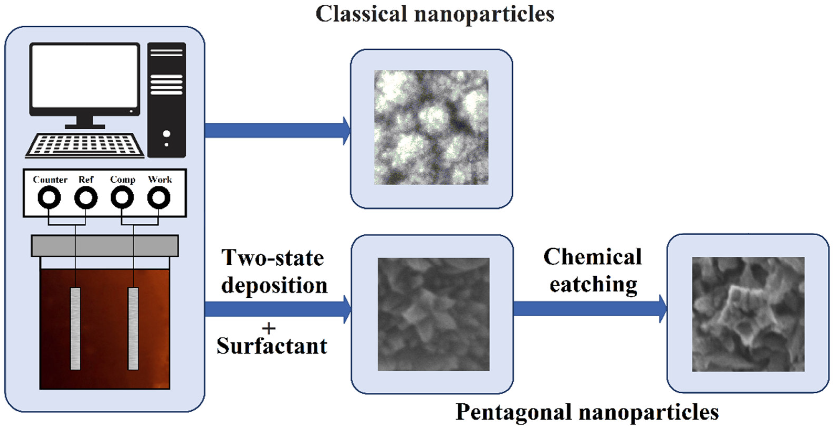 Preprints 90959 g007
