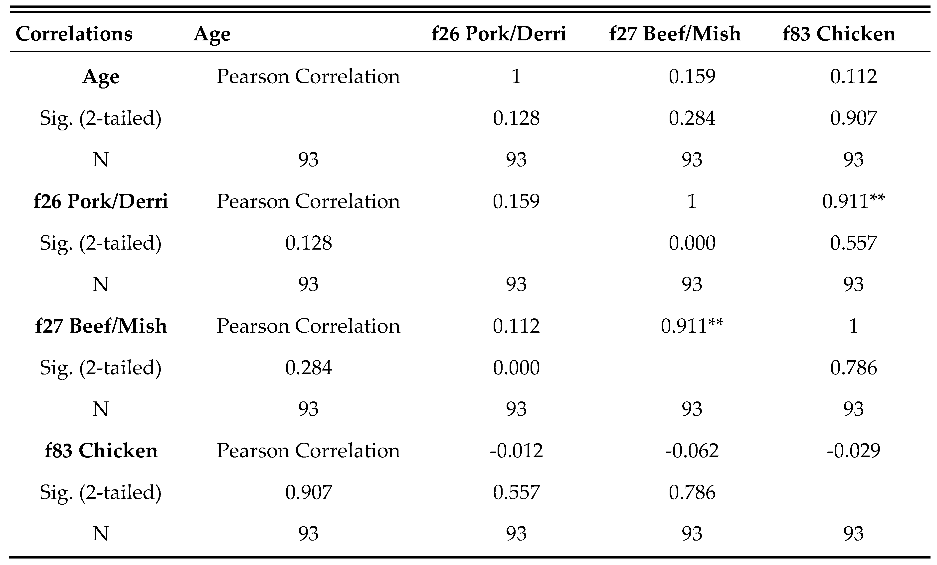 Preprints 151877 i001
