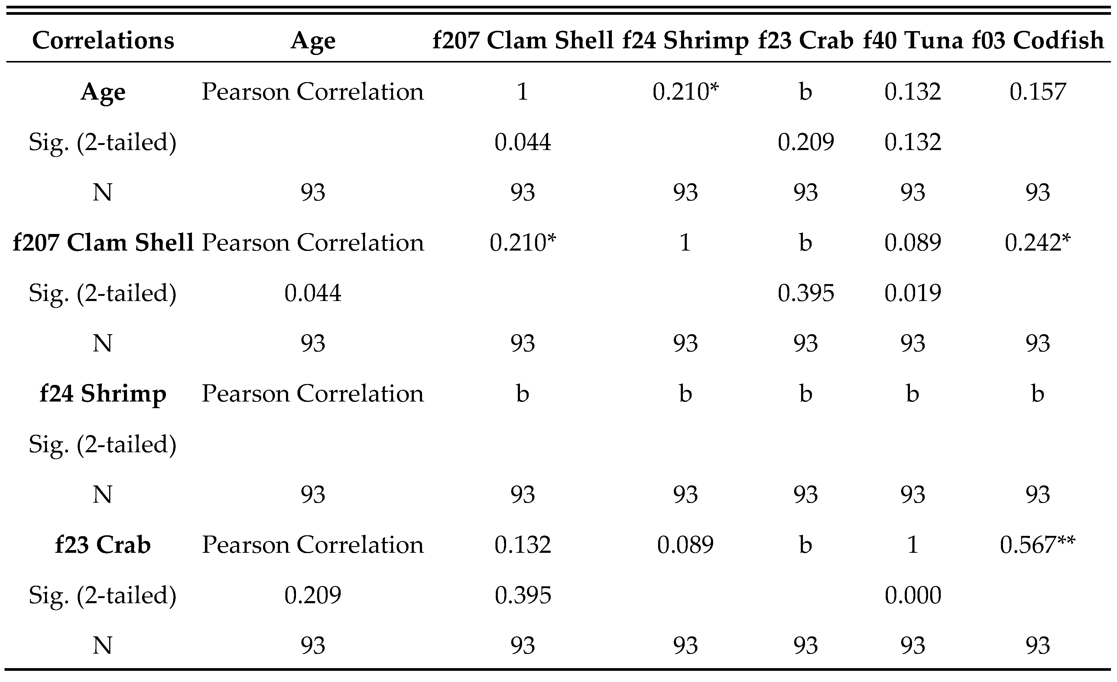 Preprints 151877 i002
