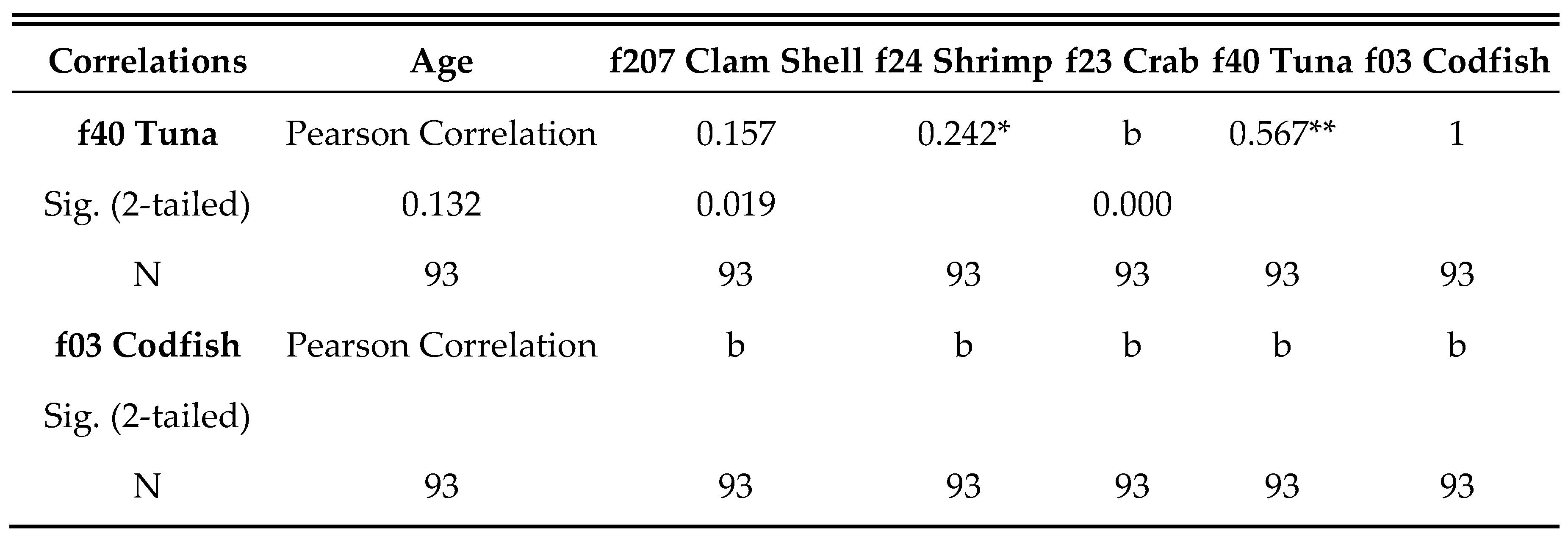 Preprints 151877 i003