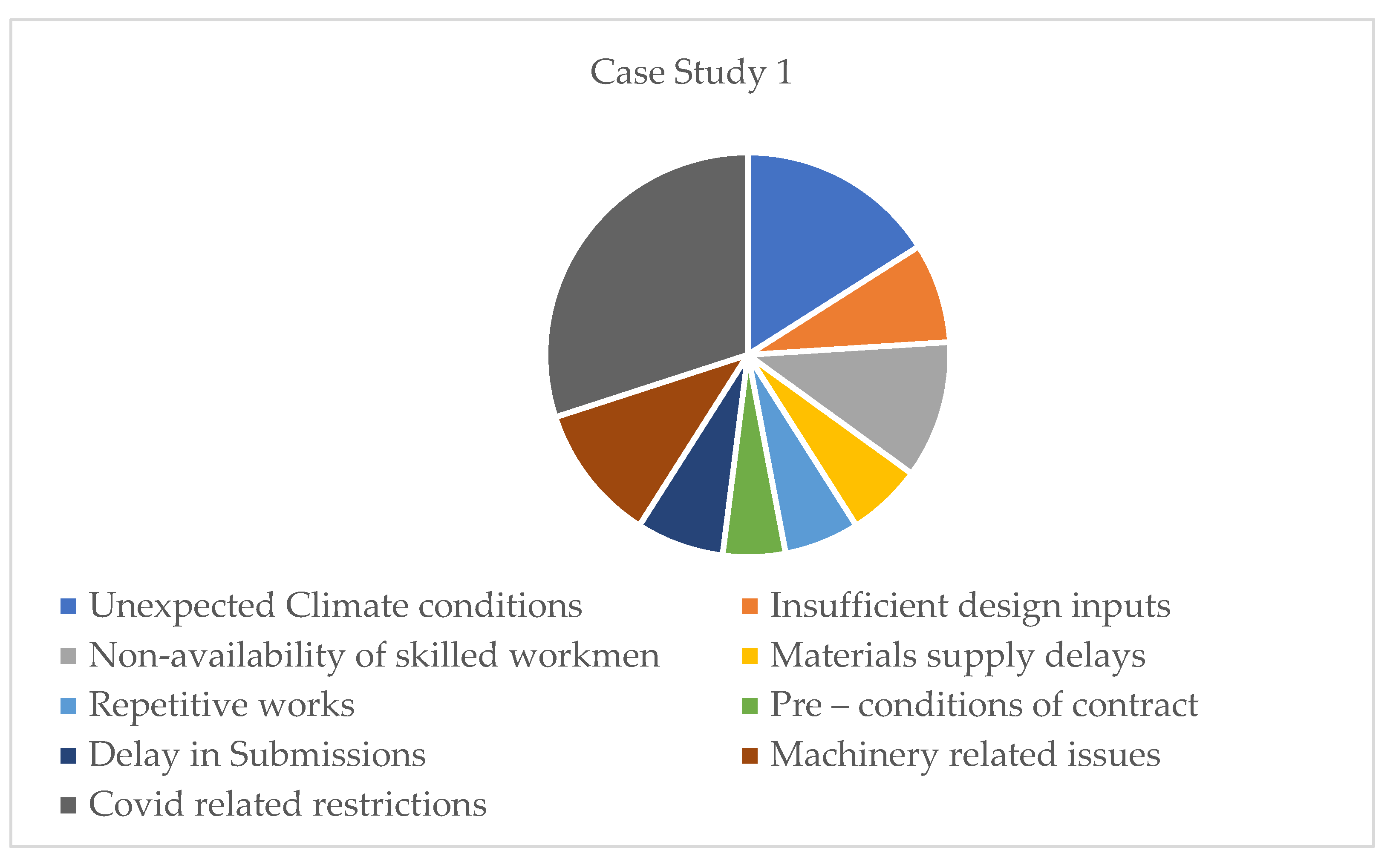 Preprints 85745 g002