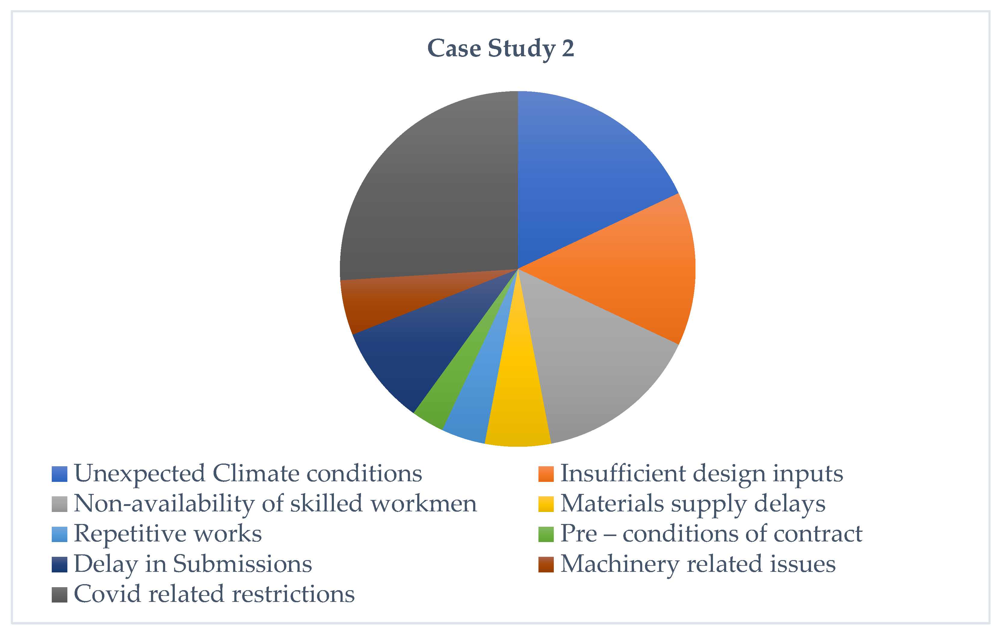 Preprints 85745 g003