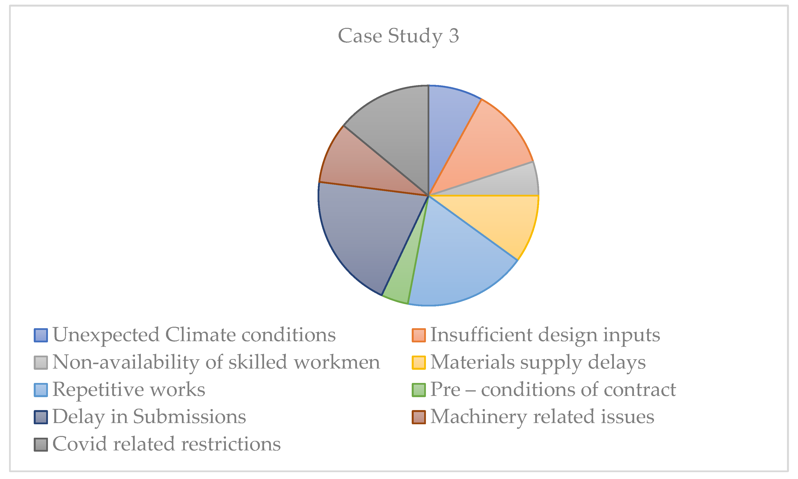 Preprints 85745 g004