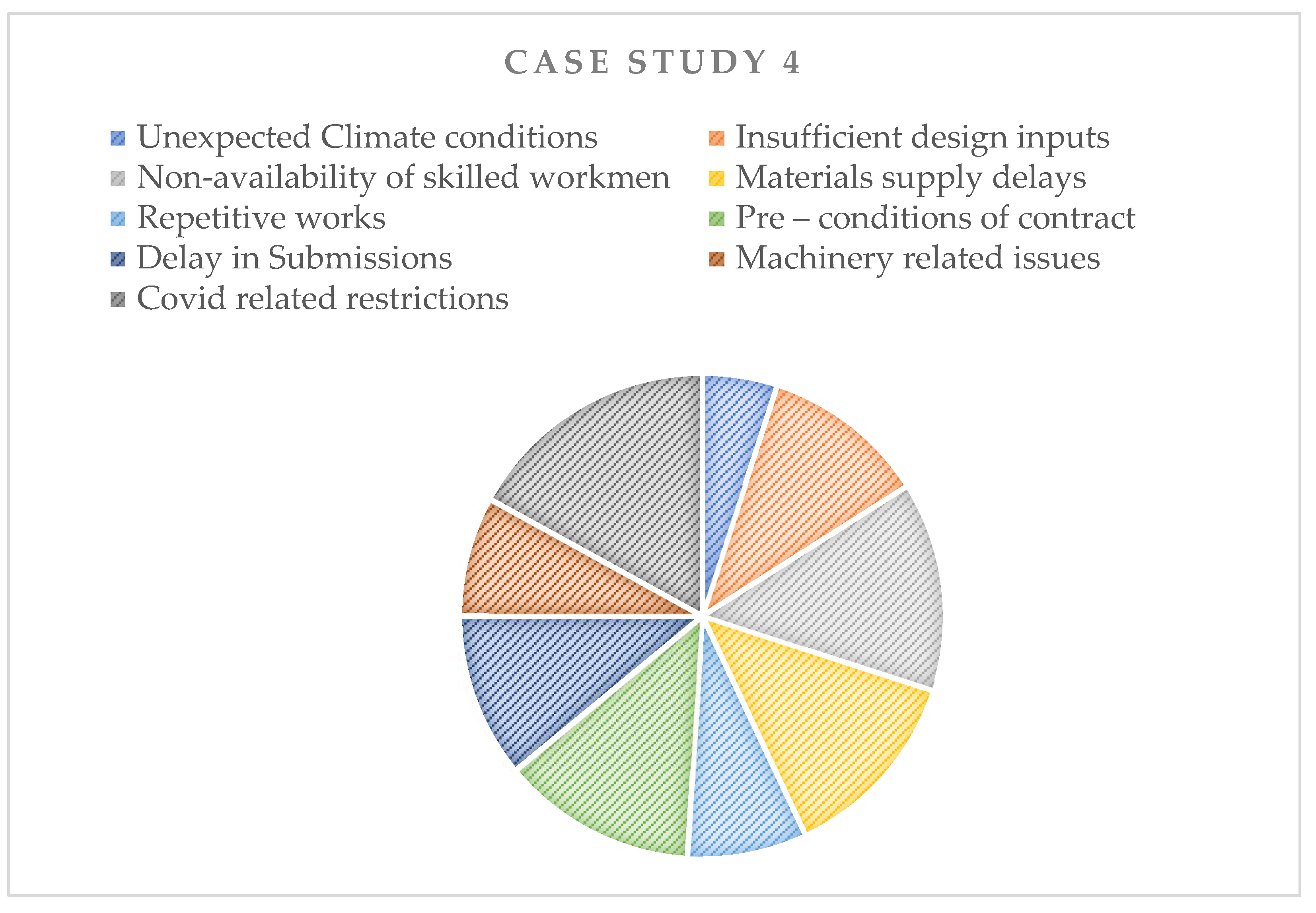 Preprints 85745 g005