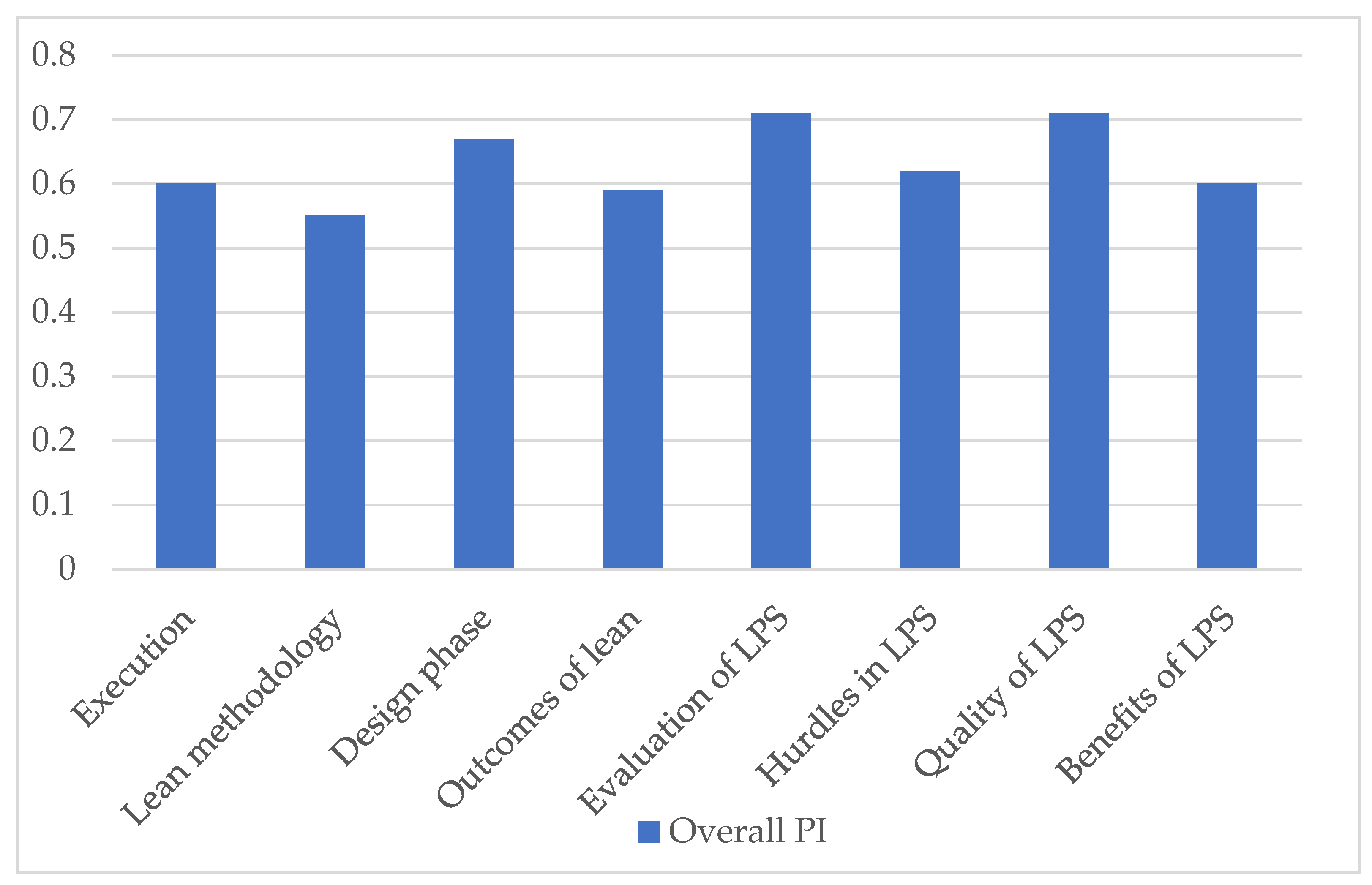 Preprints 85745 g006